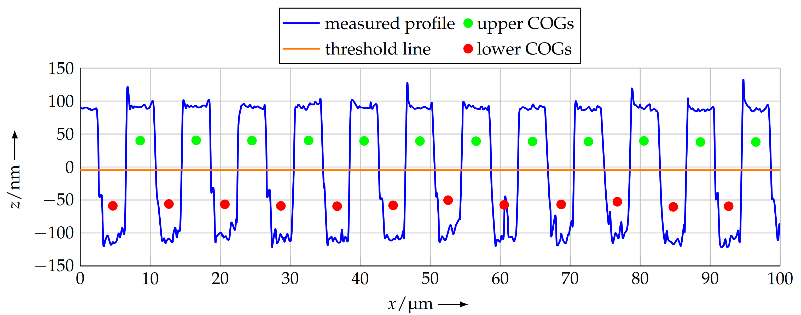 Sensors 21 05862 g008