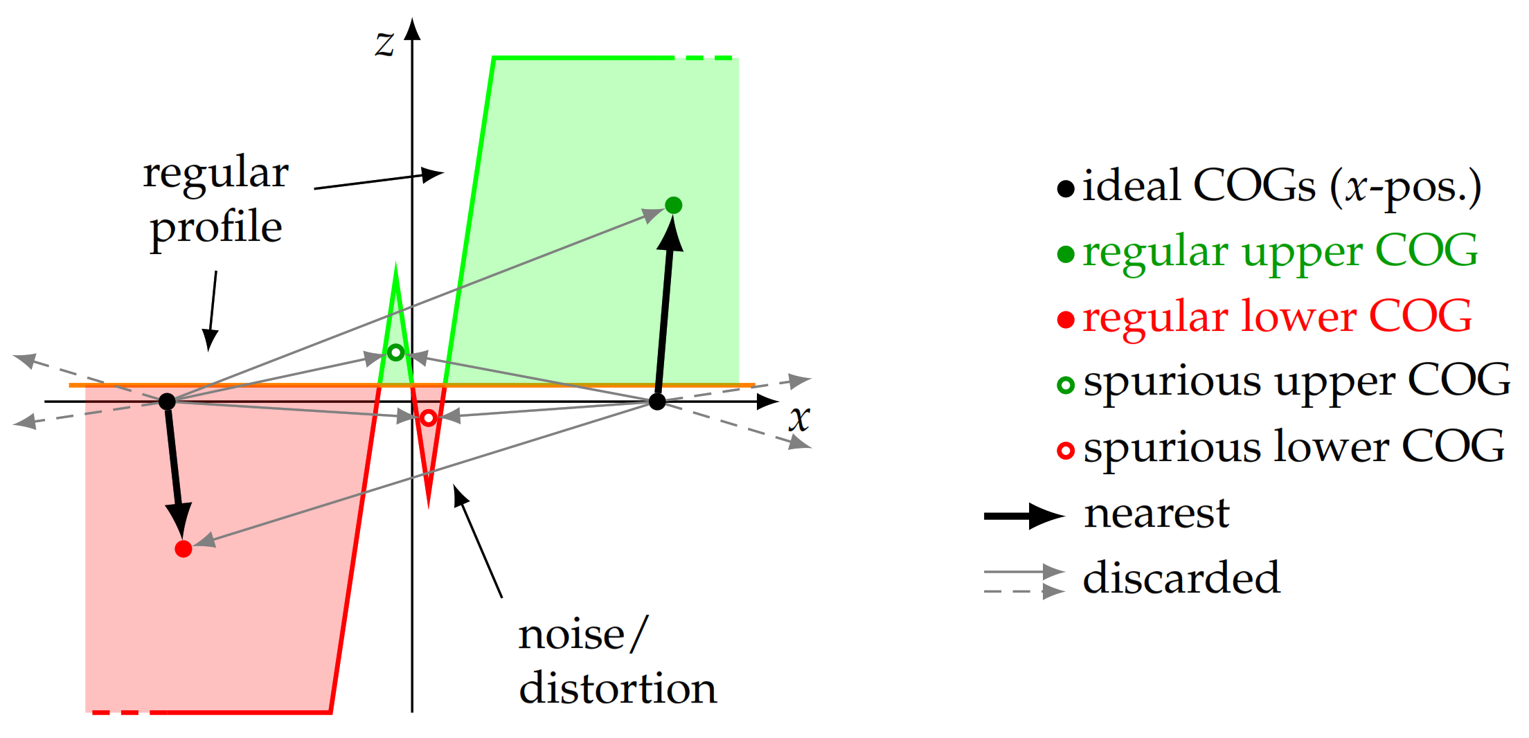 Sensors 21 05862 g009