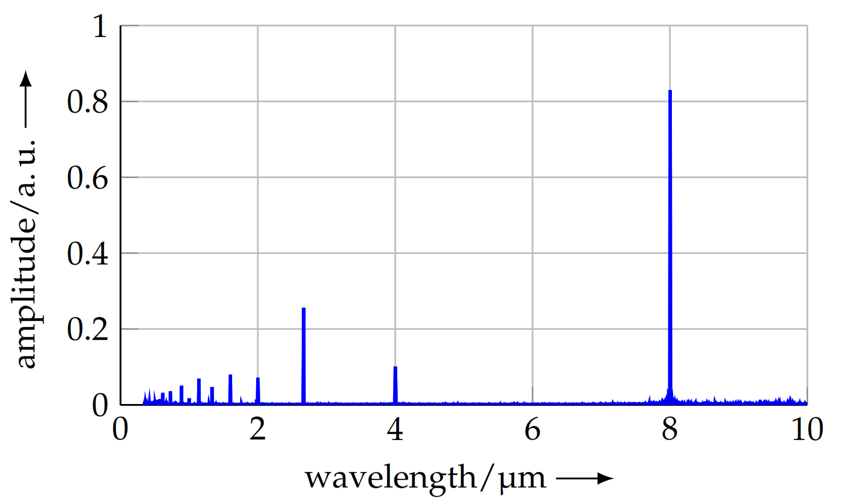 Sensors 21 05862 g011