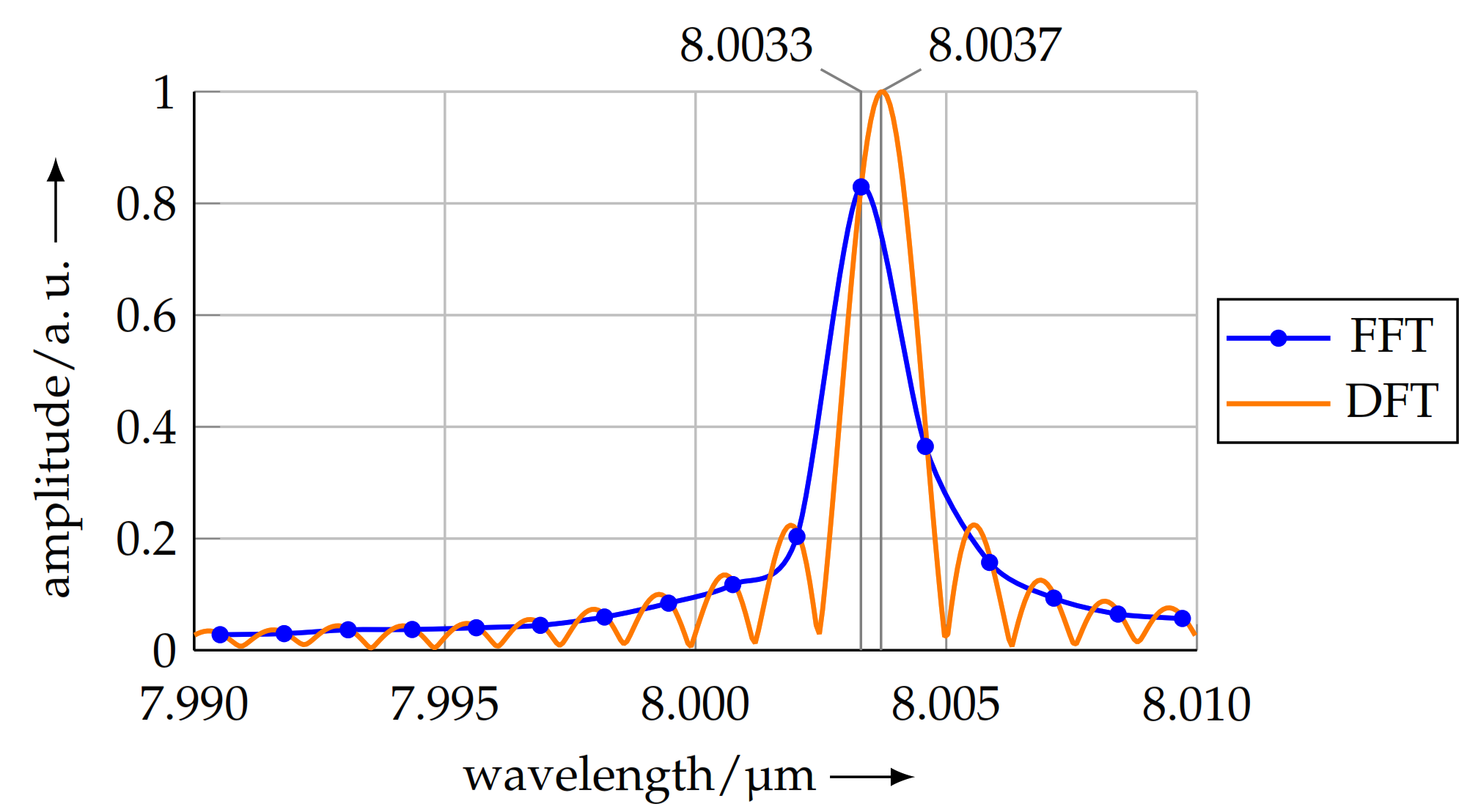 Sensors 21 05862 g012