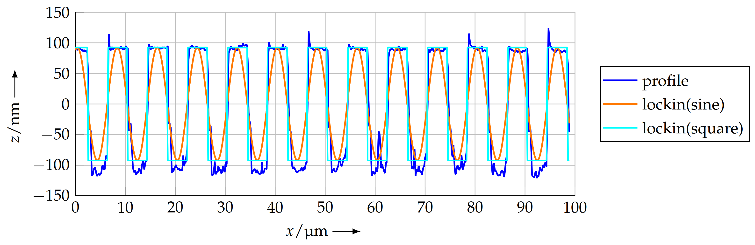 Sensors 21 05862 g014
