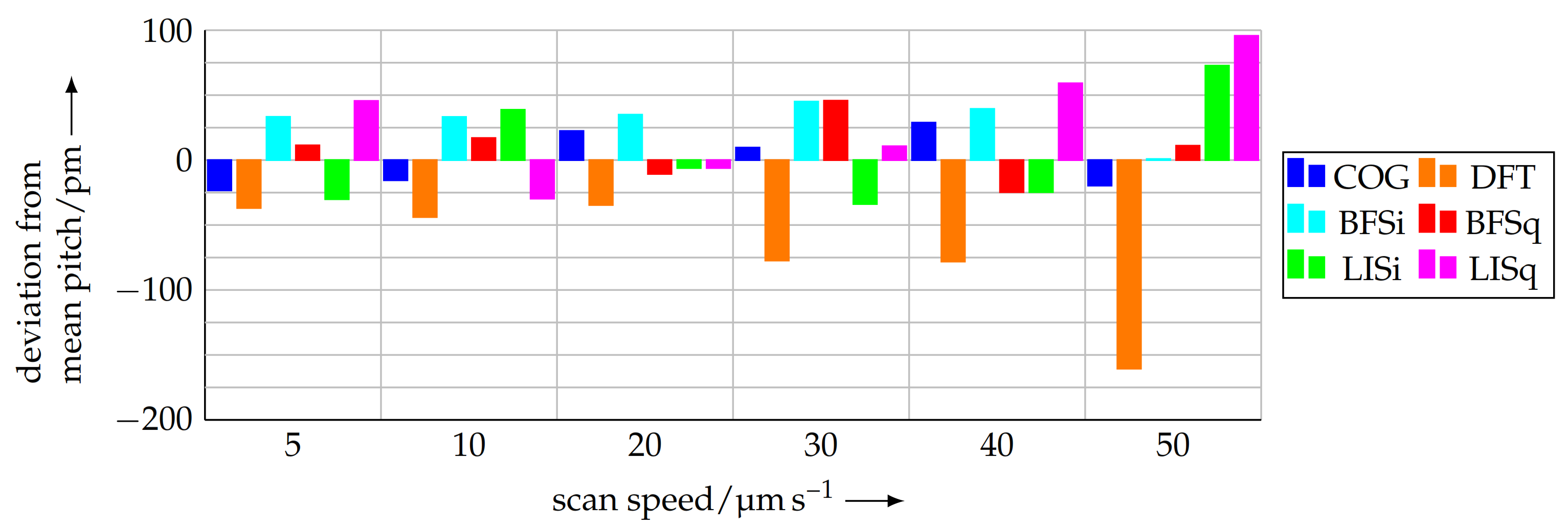Sensors 21 05862 g015