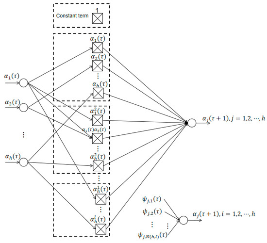 Sensors 21 05864 g001 550