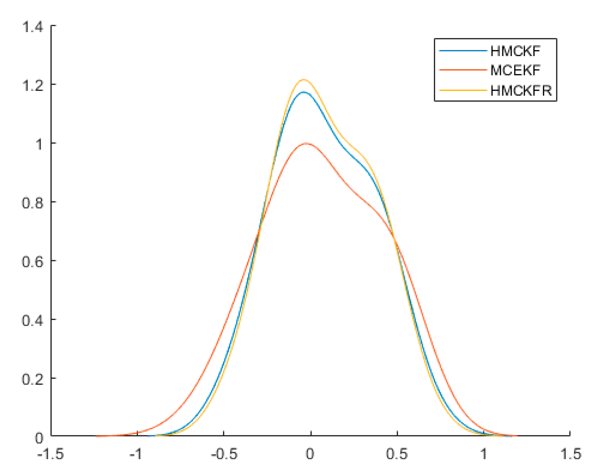 Sensors 21 05864 g005