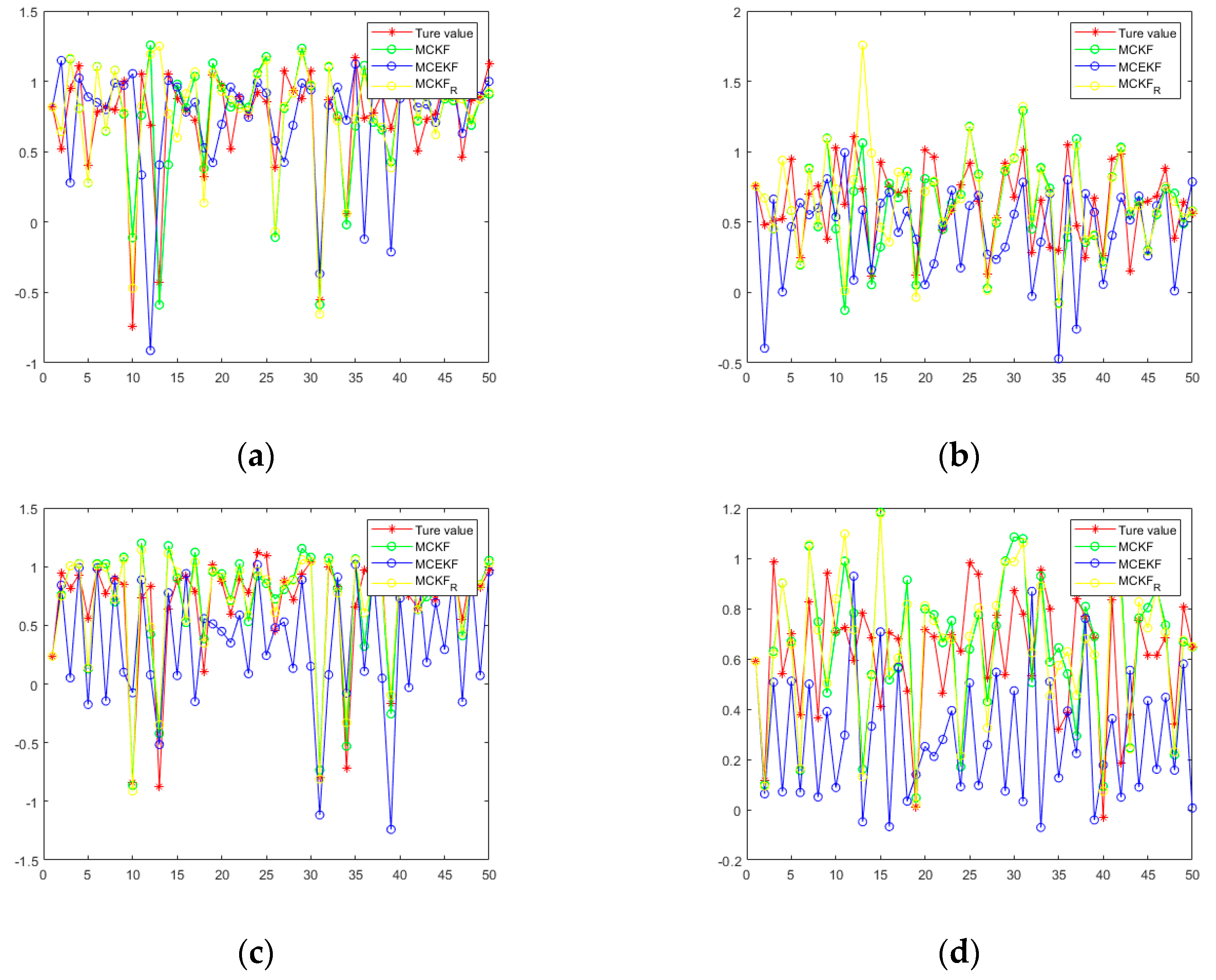 Sensors 21 05864 g007