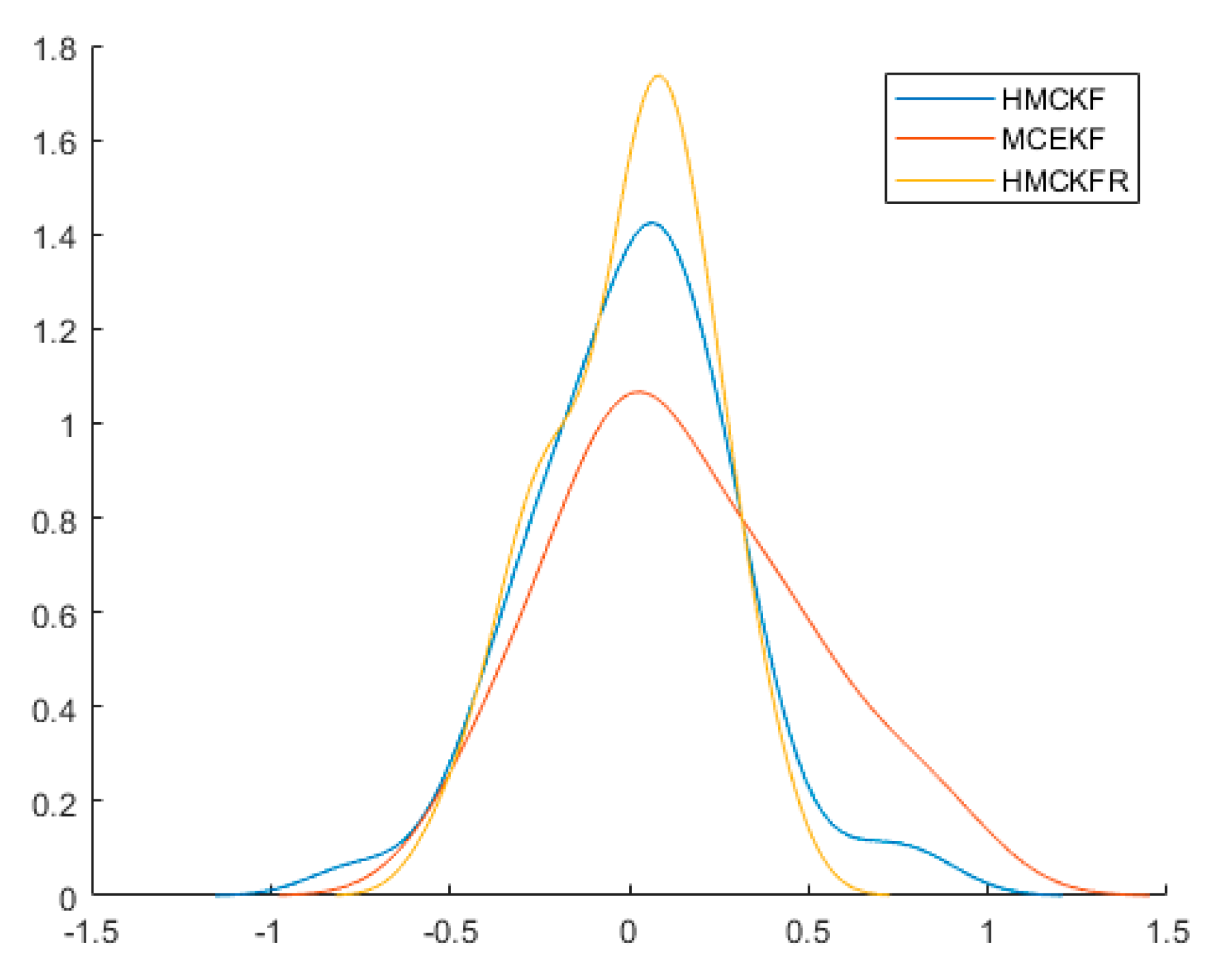 Sensors 21 05864 g009