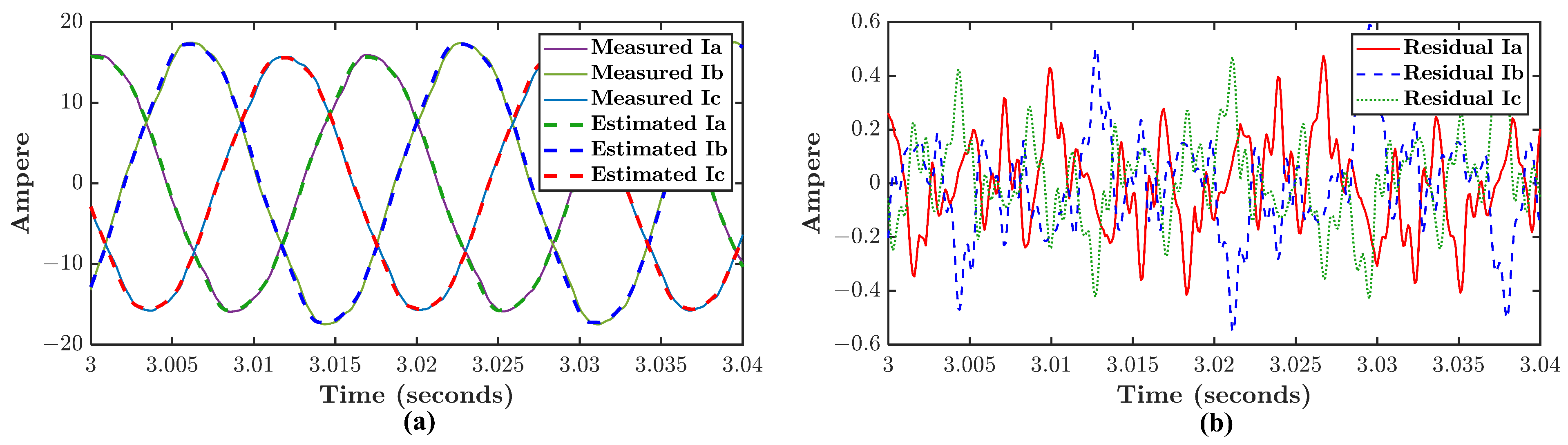 Sensors 21 05865 g003