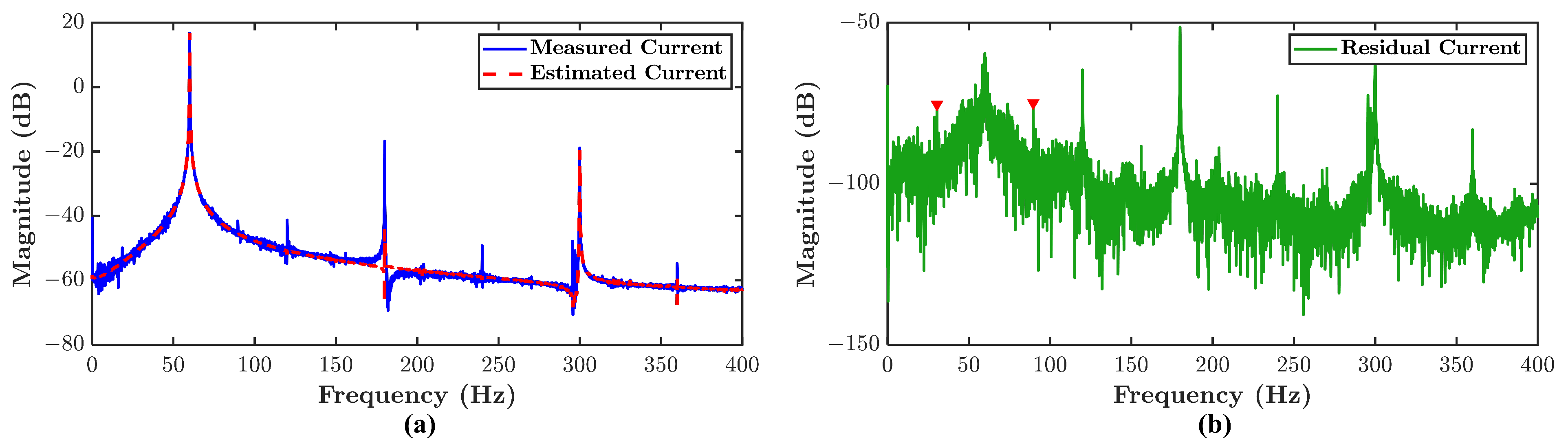 Sensors 21 05865 g004