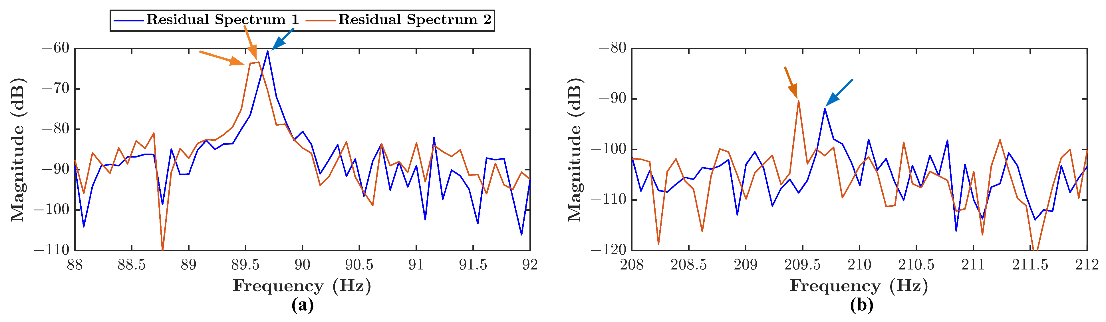 Sensors 21 05865 g005