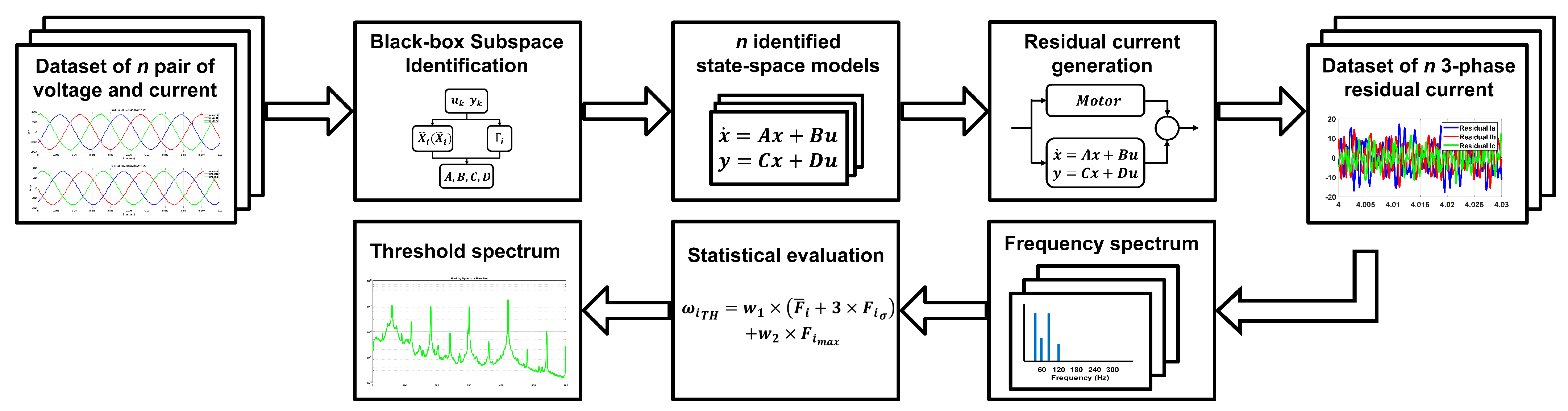 Sensors 21 05865 g006