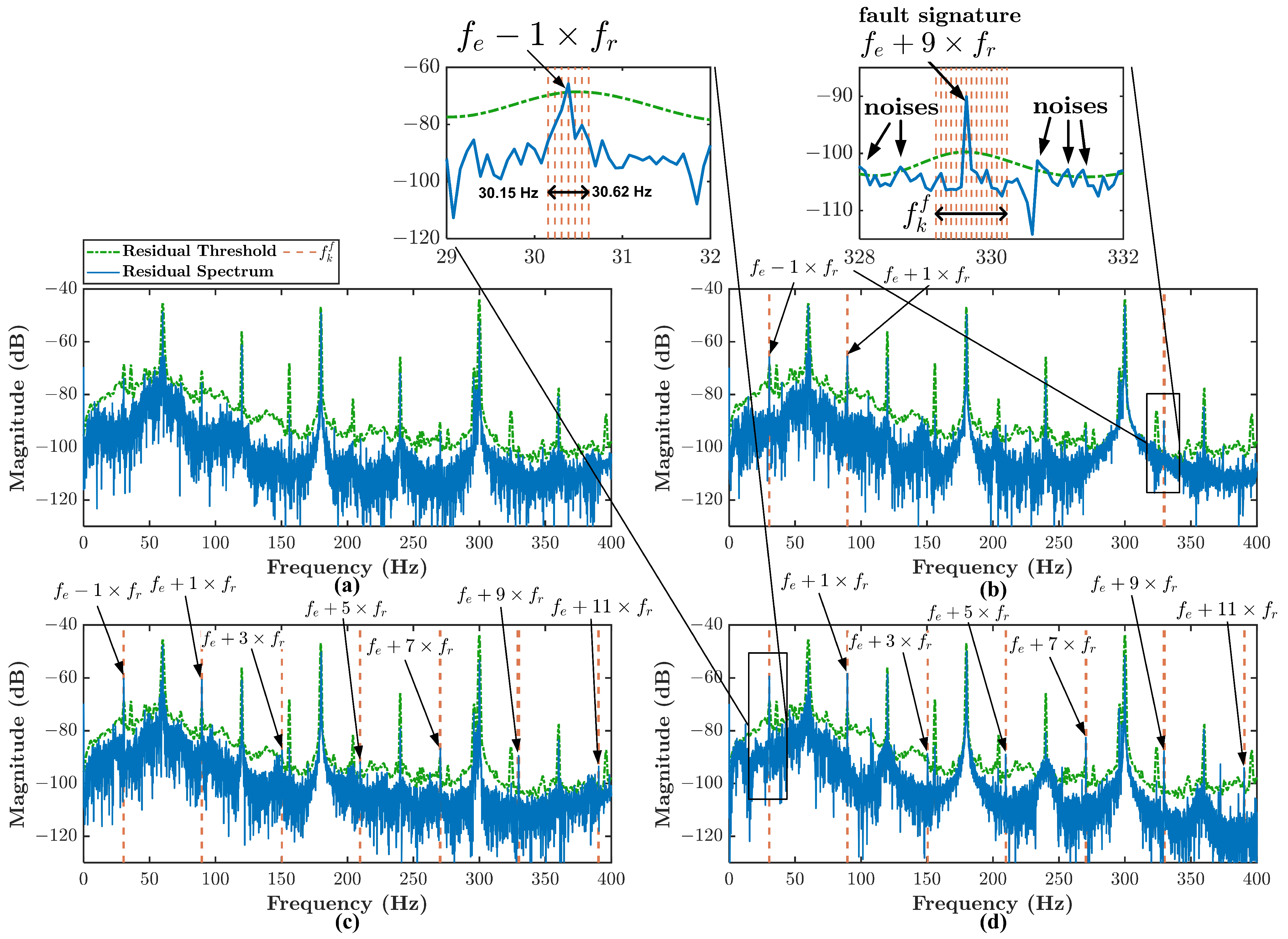 Sensors 21 05865 g010