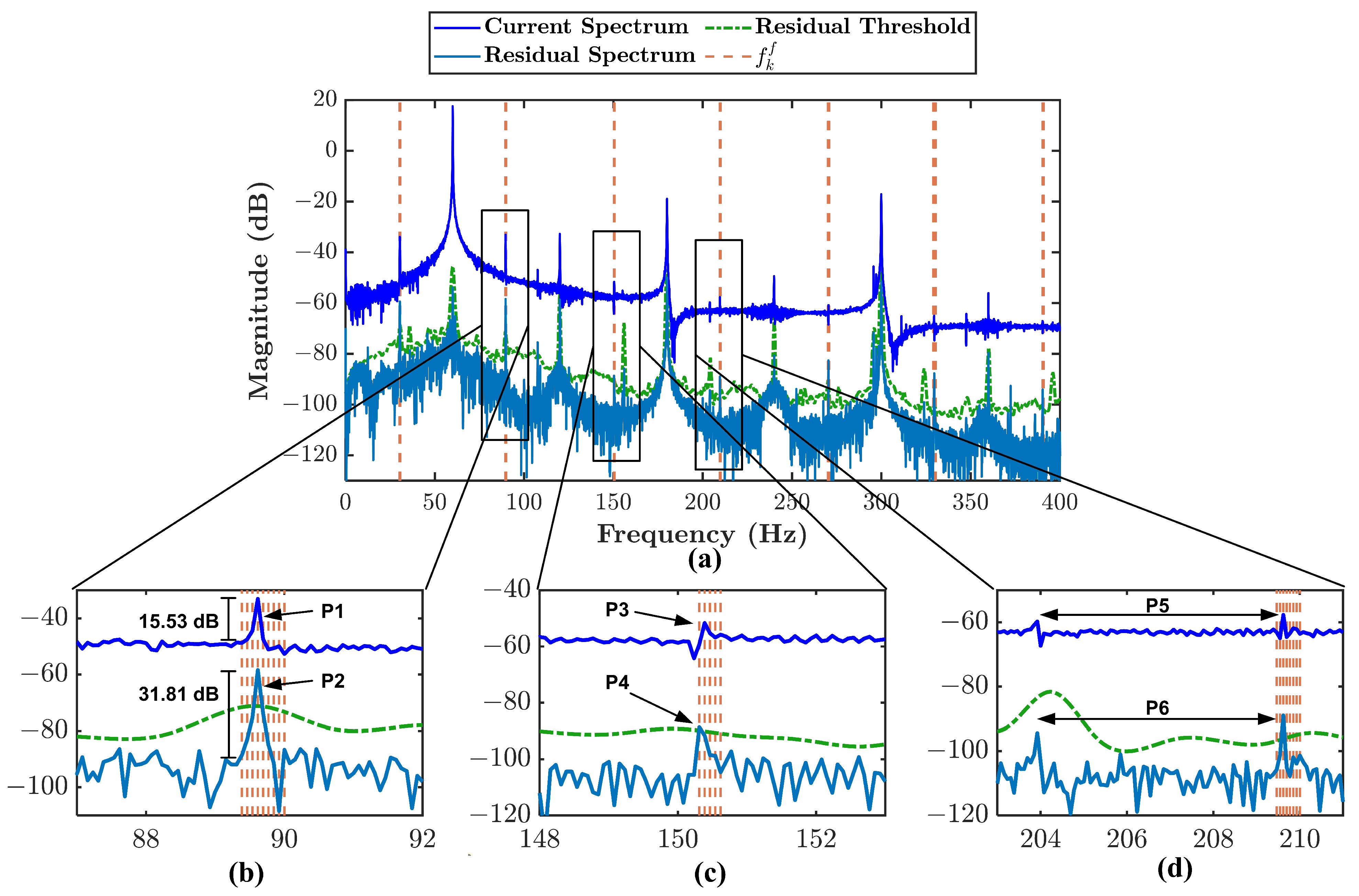 Sensors 21 05865 g011