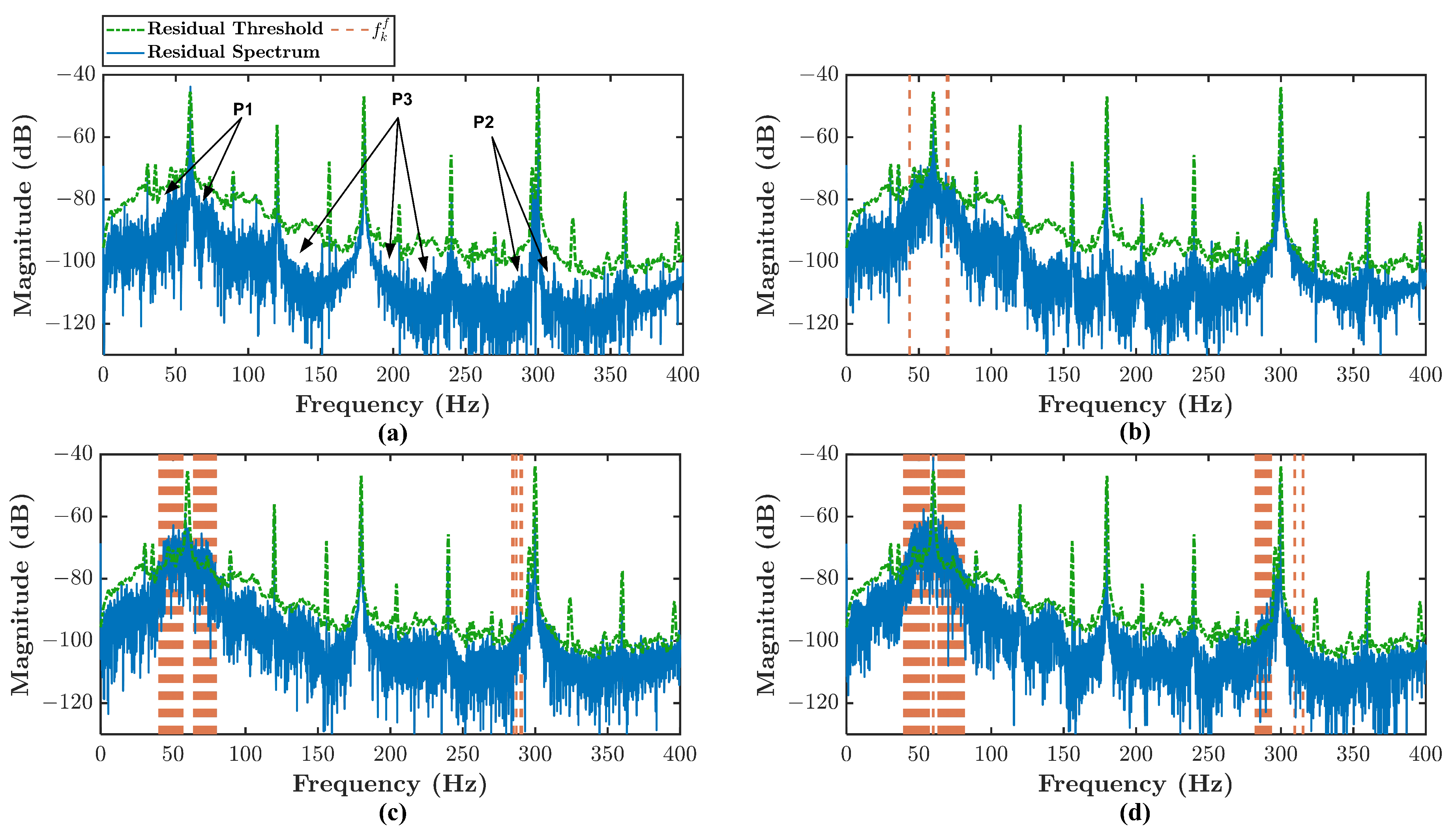 Sensors 21 05865 g014