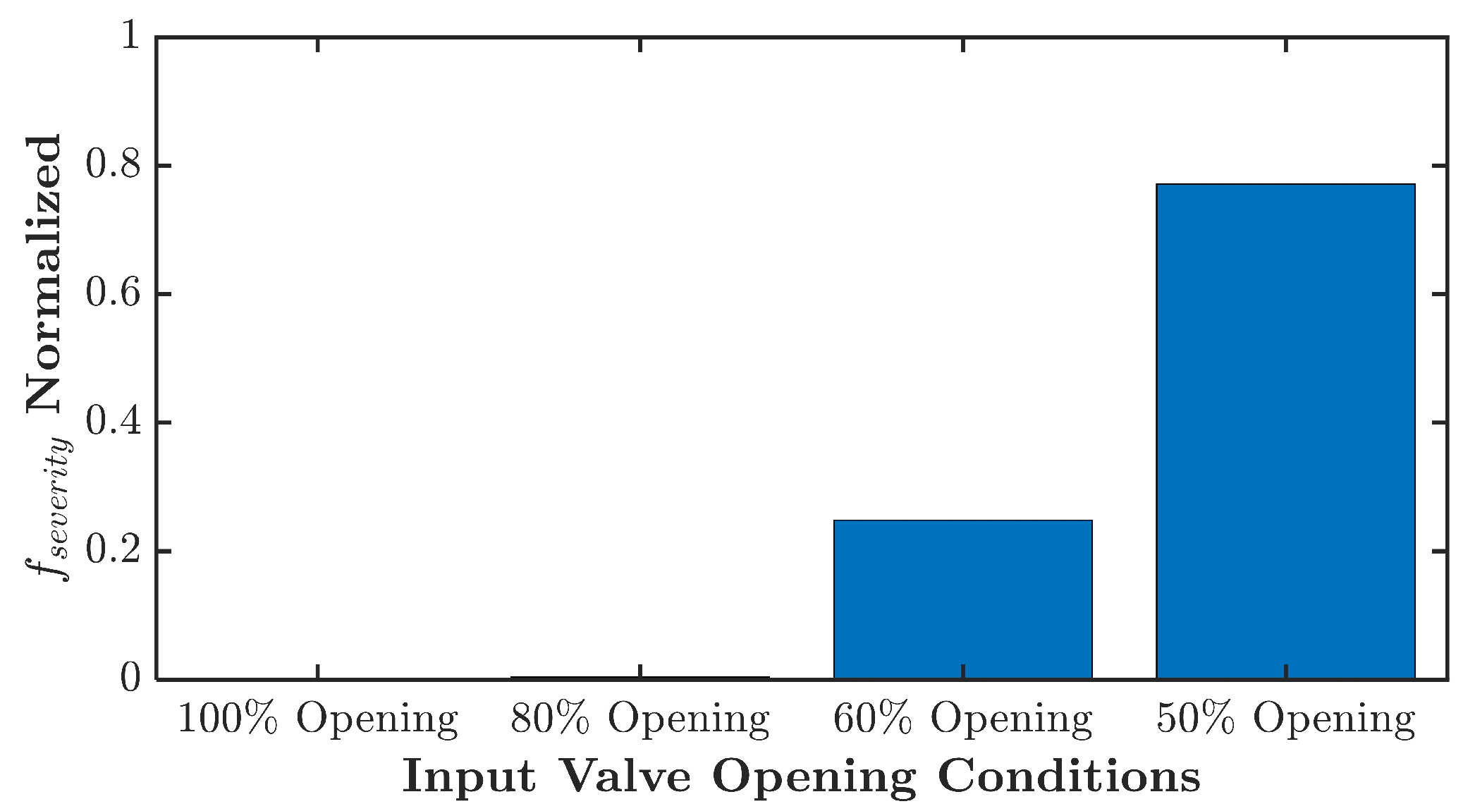 Sensors 21 05865 g017