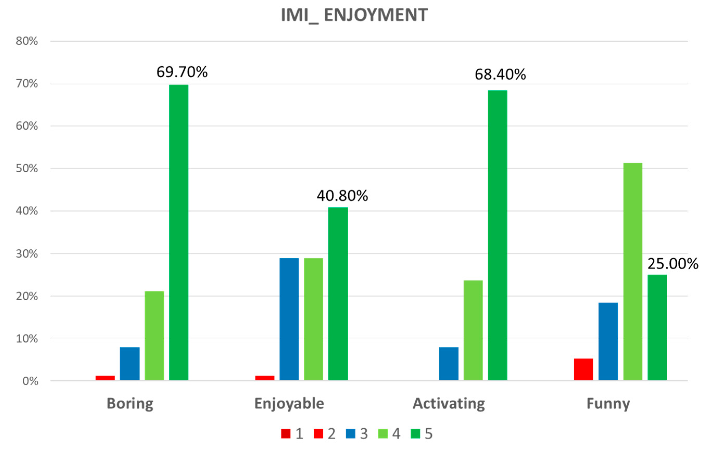 Sensors 21 05867 g004