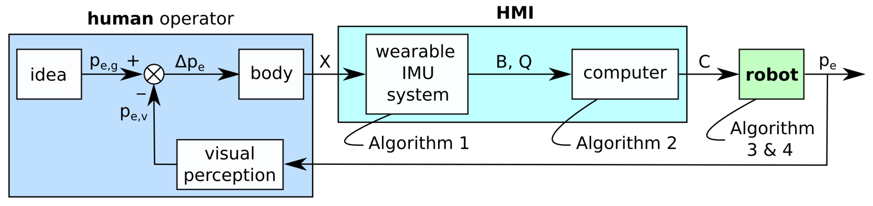 Sensors 21 05871 g001