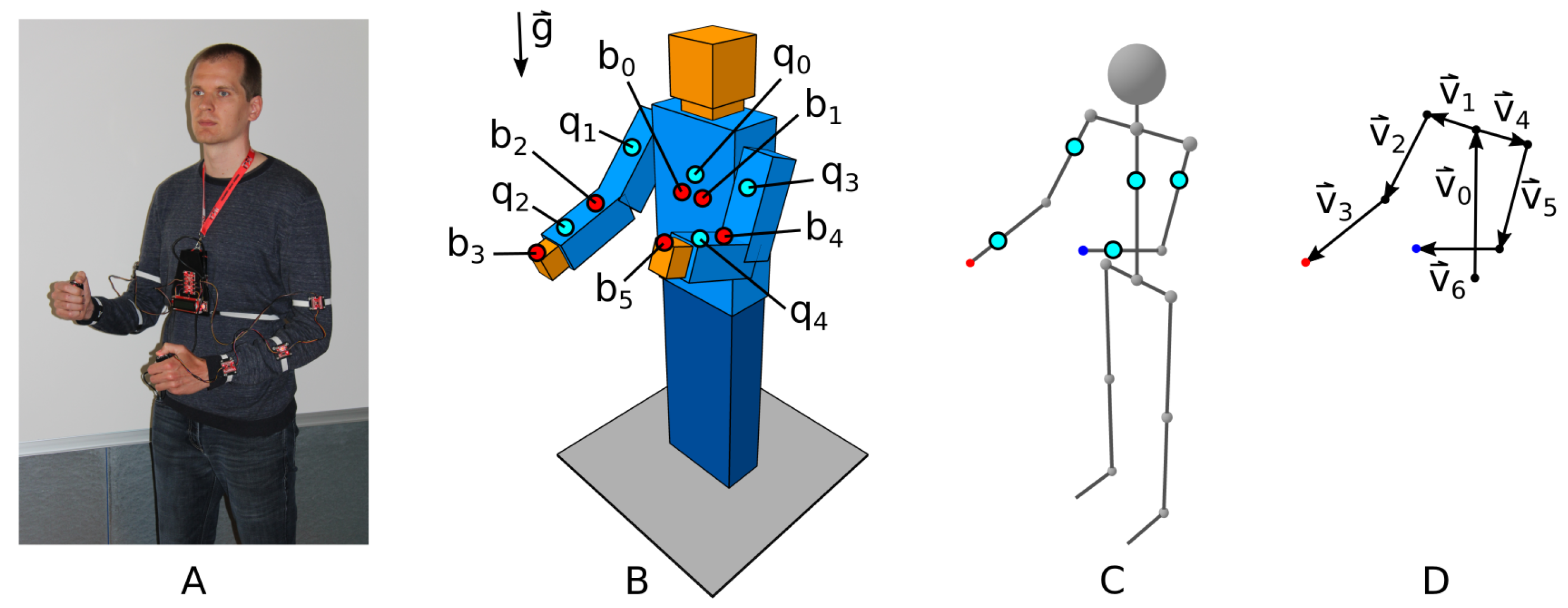 Sensors 21 05871 g002