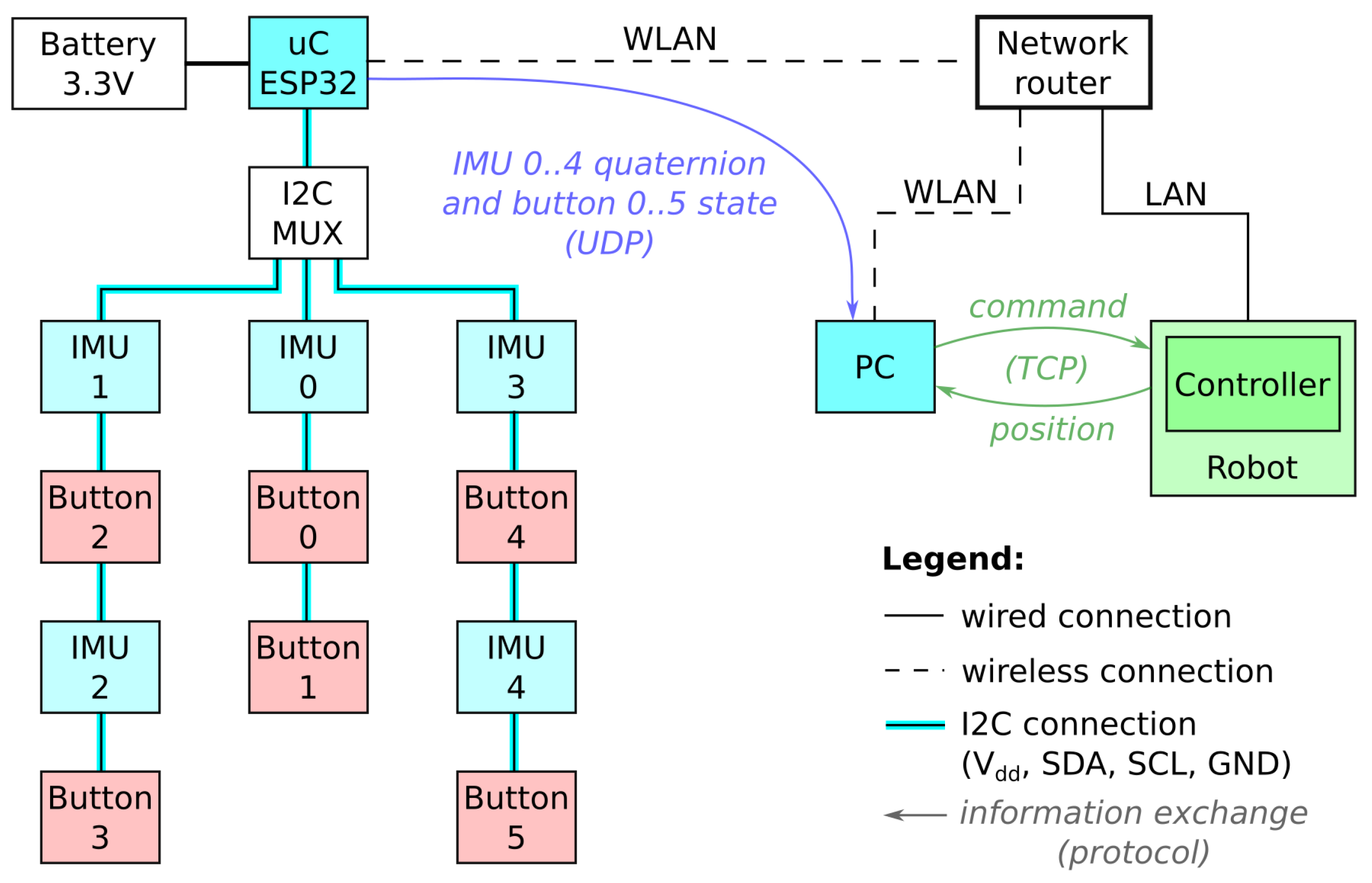 Sensors 21 05871 g003