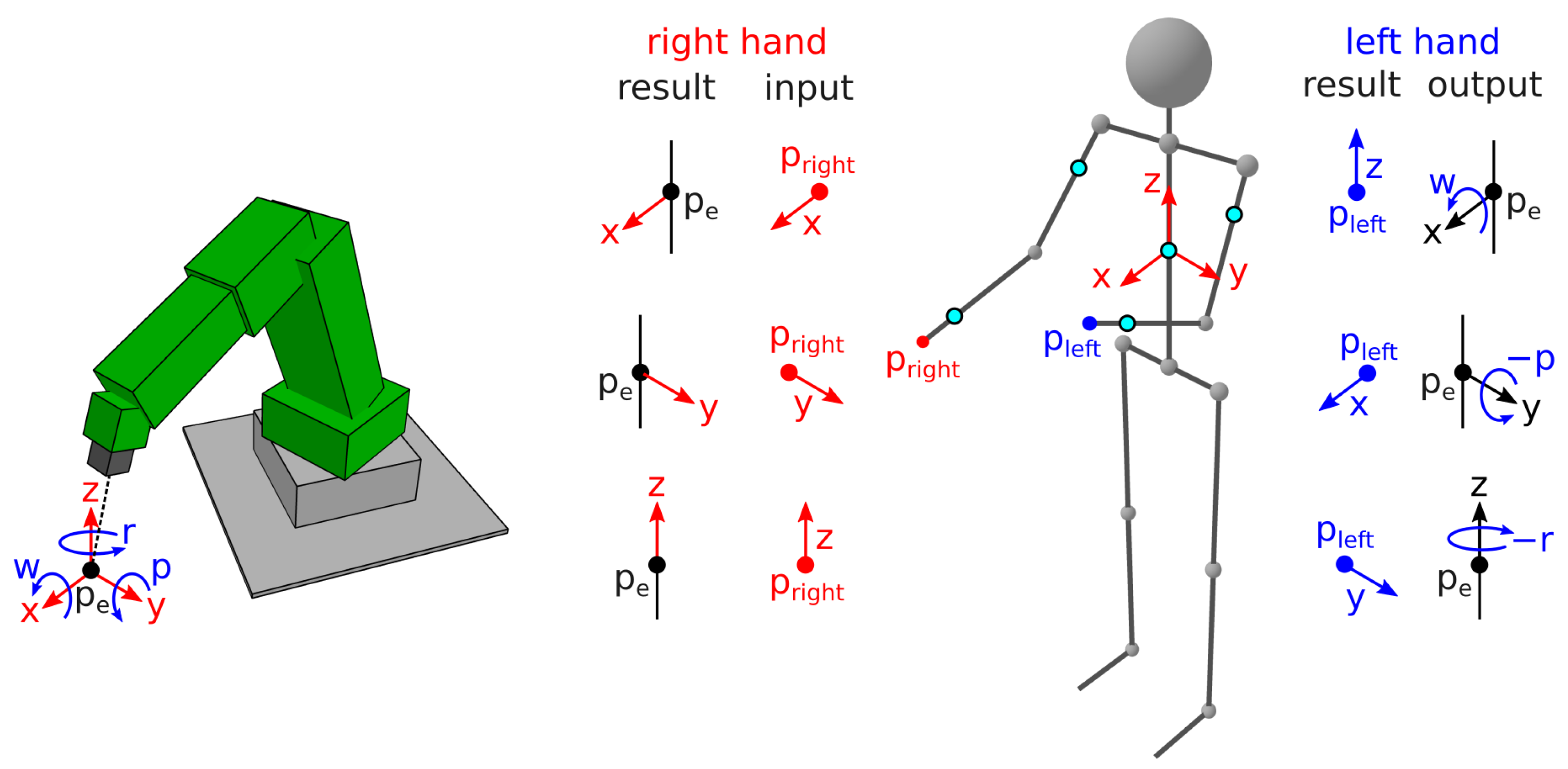 Sensors 21 05871 g005