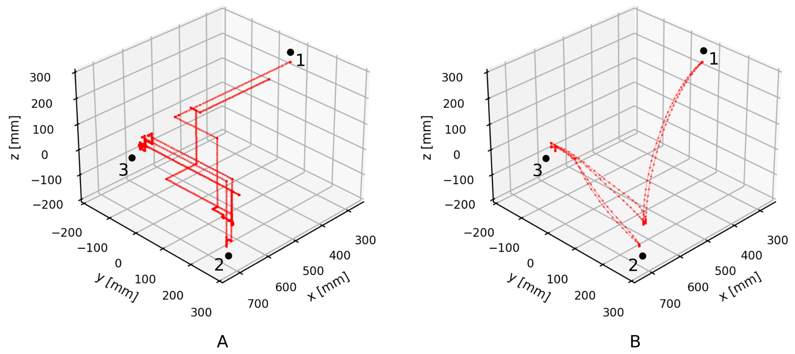 Sensors 21 05871 g007