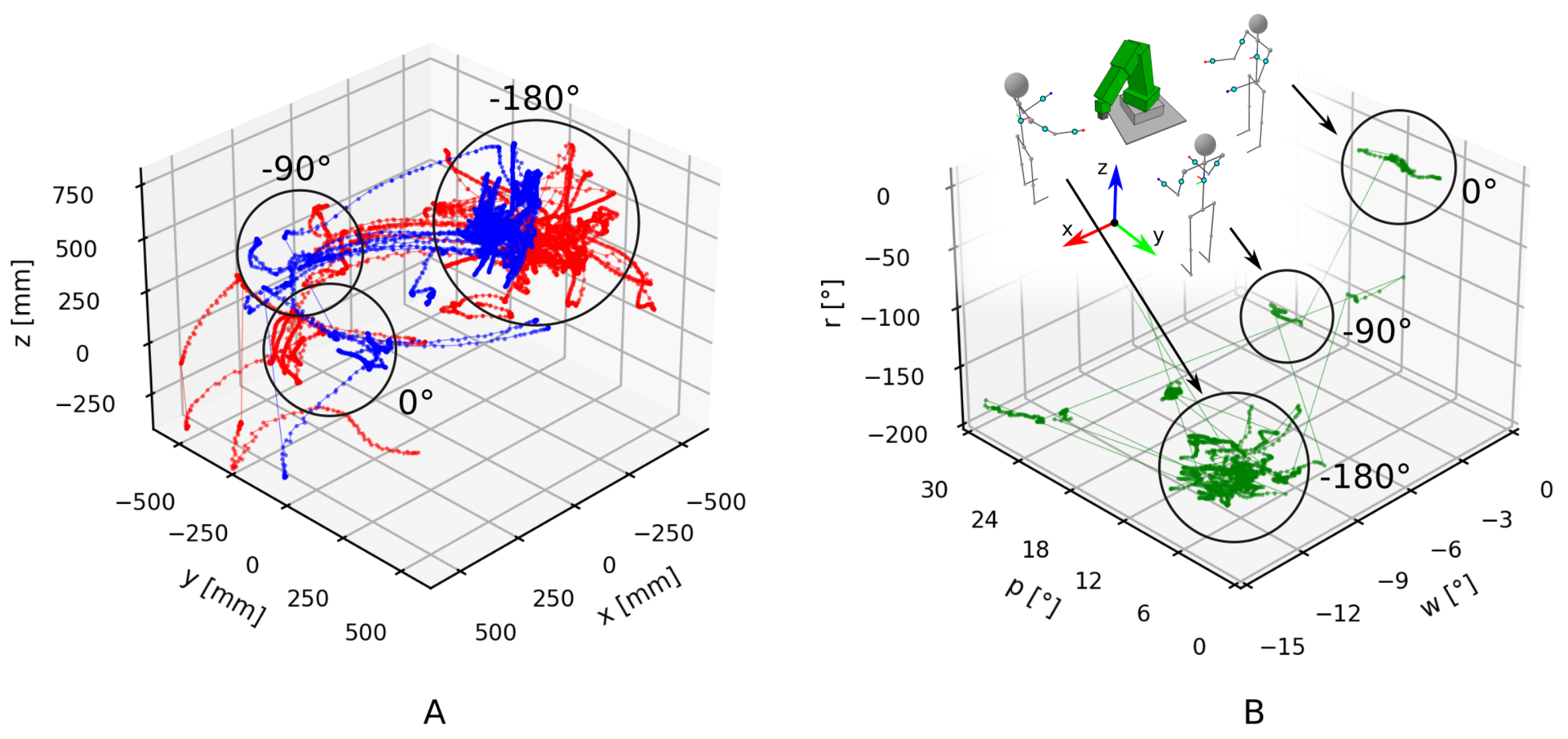 Sensors 21 05871 g008