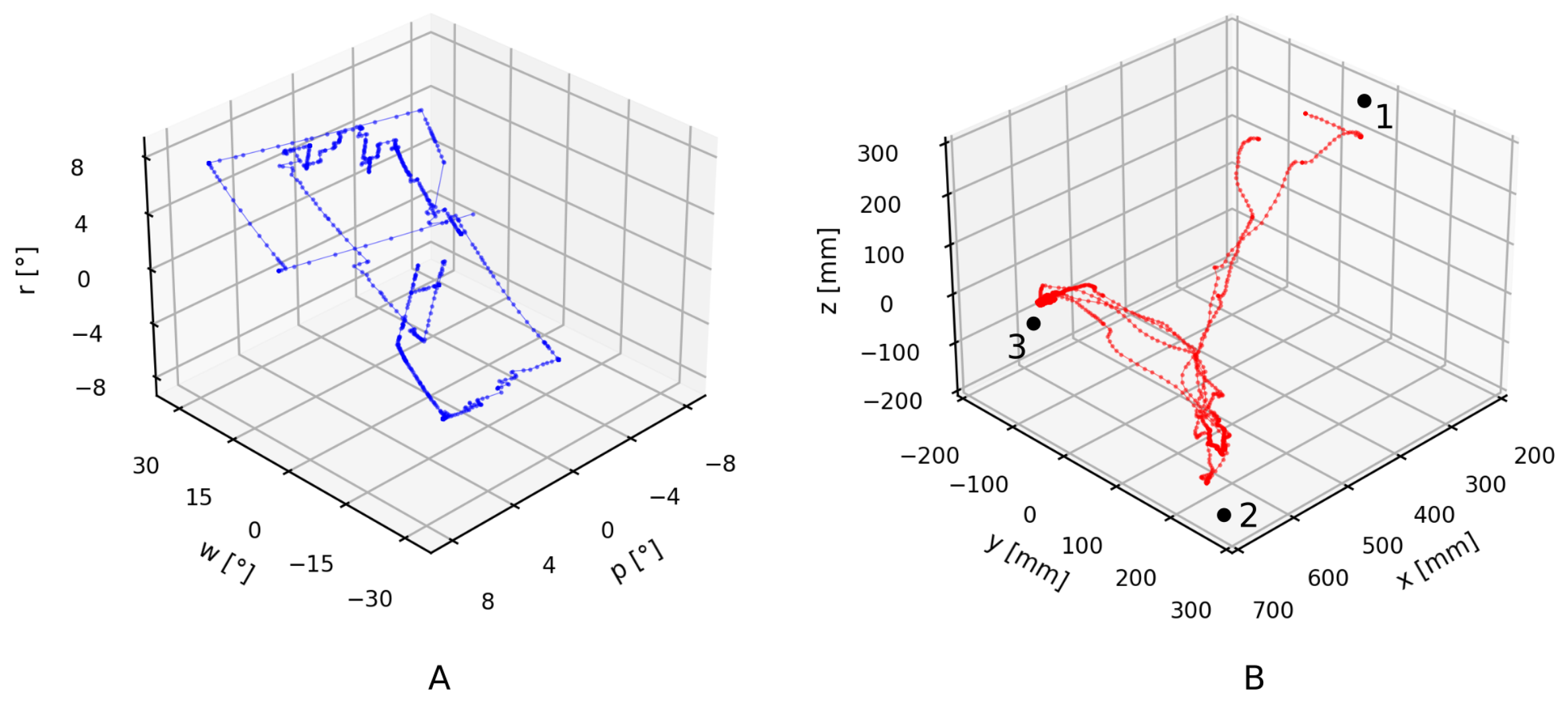 Sensors 21 05871 g009