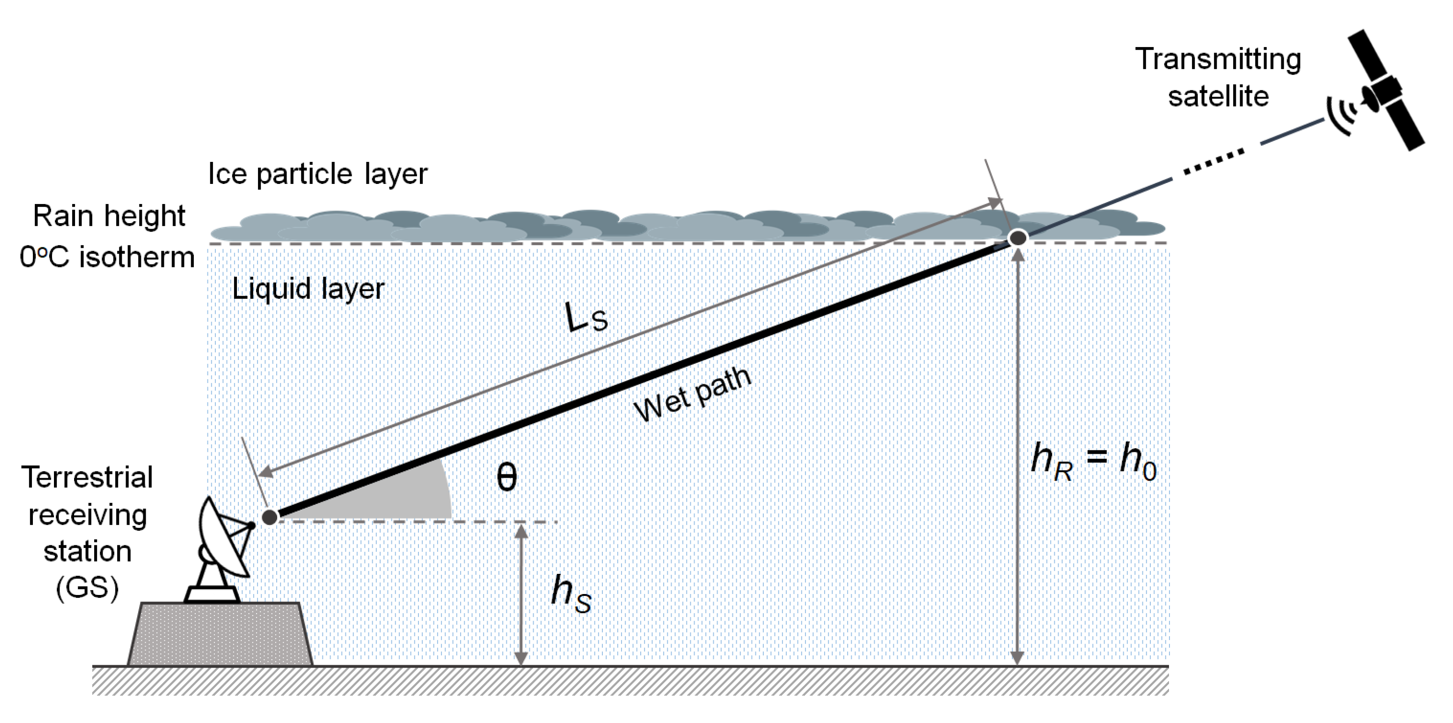 Sensors 21 05872 g001
