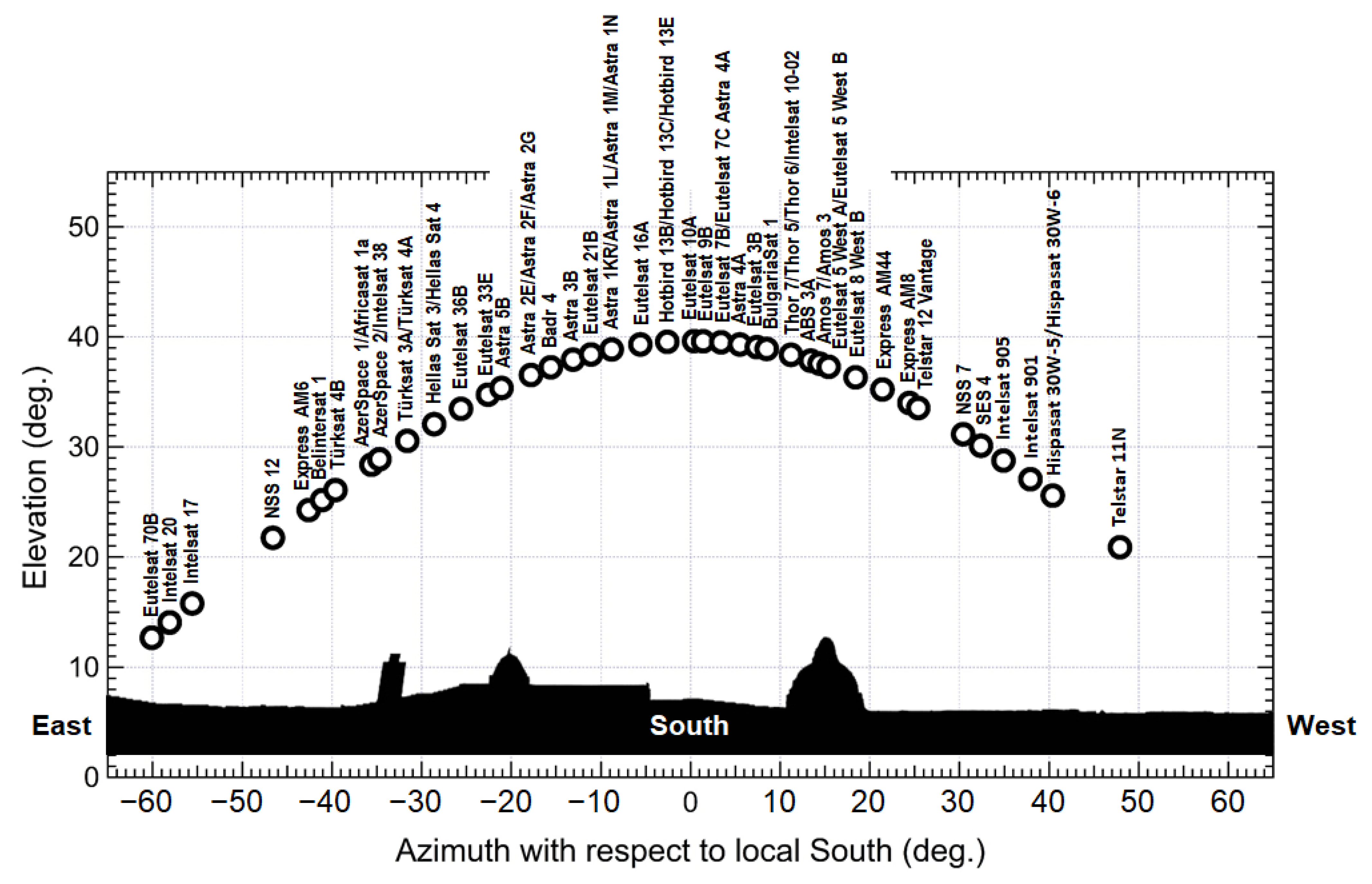 Sensors 21 05872 g002