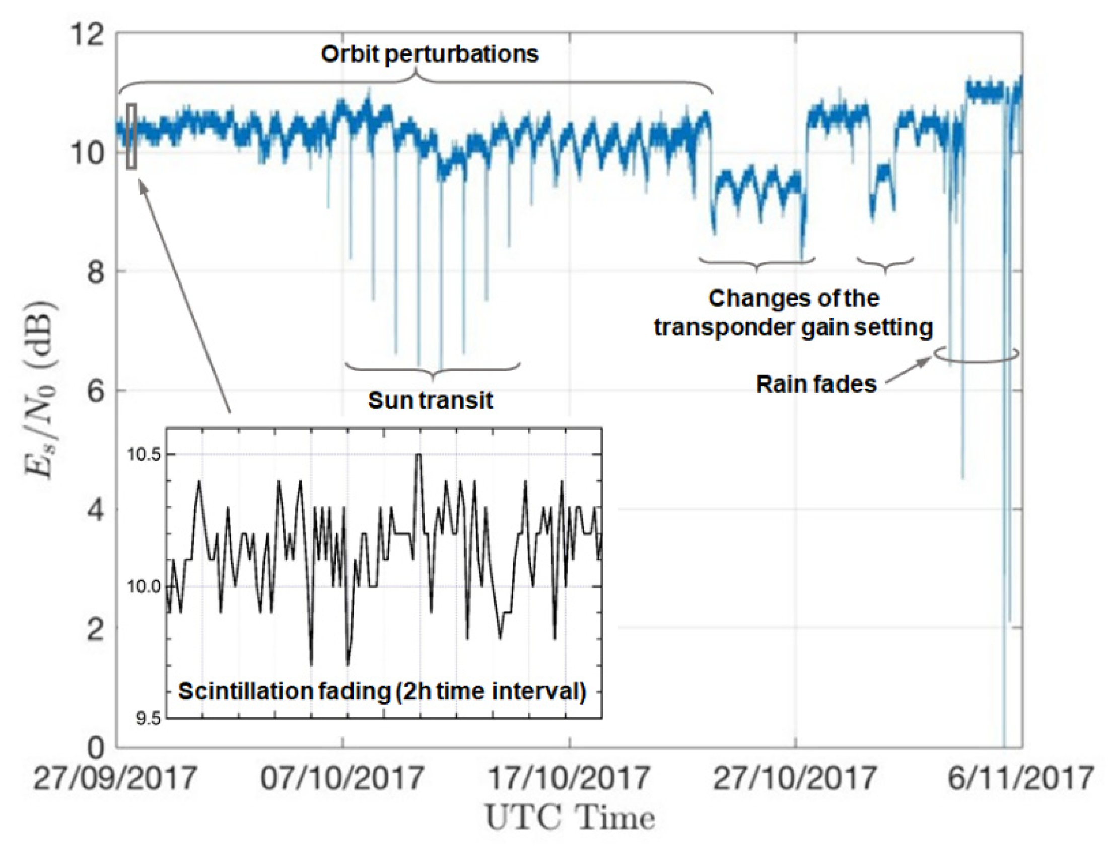 Sensors 21 05872 g003