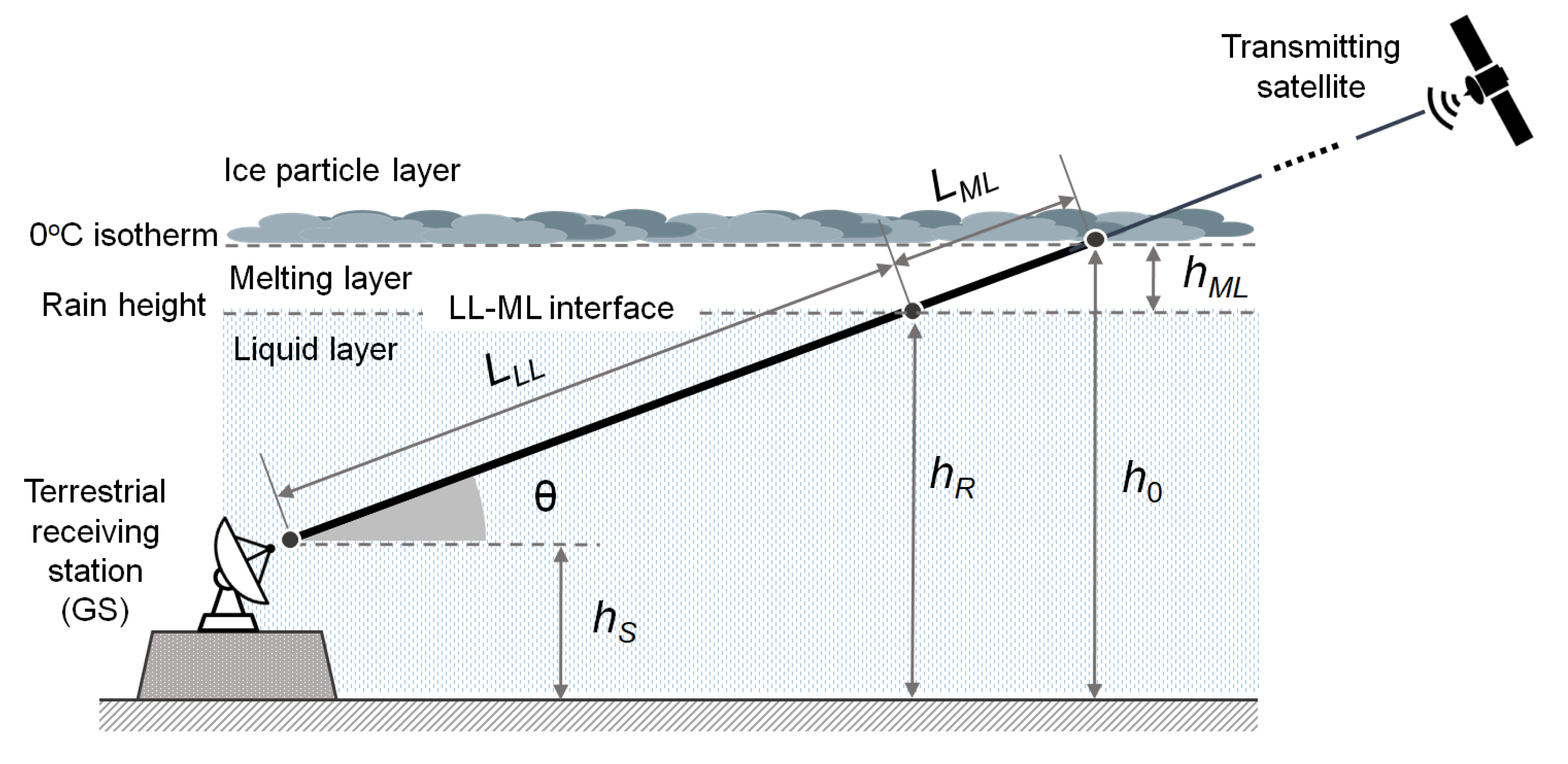 Sensors 21 05872 g004