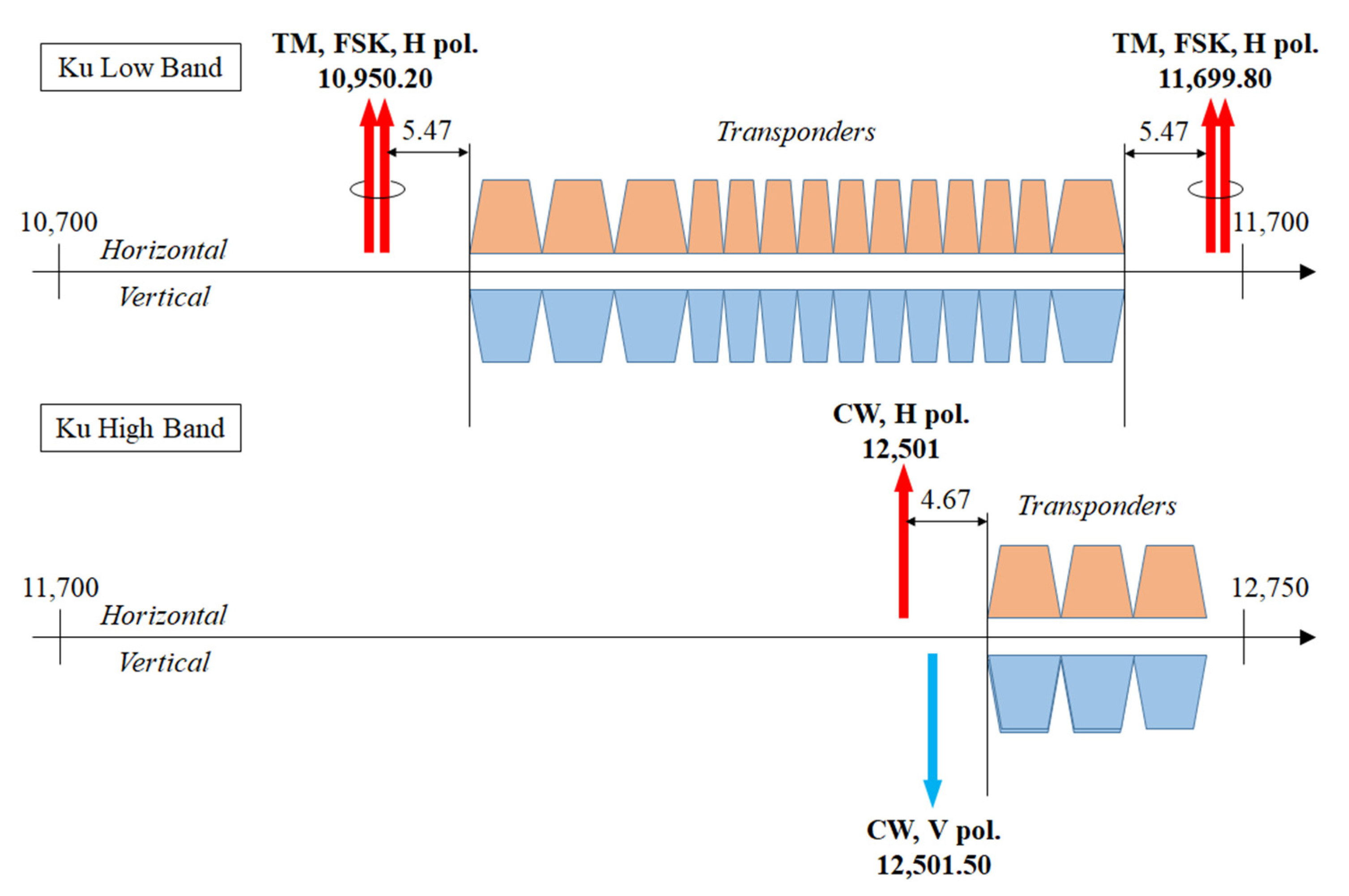 Sensors 21 05872 g005
