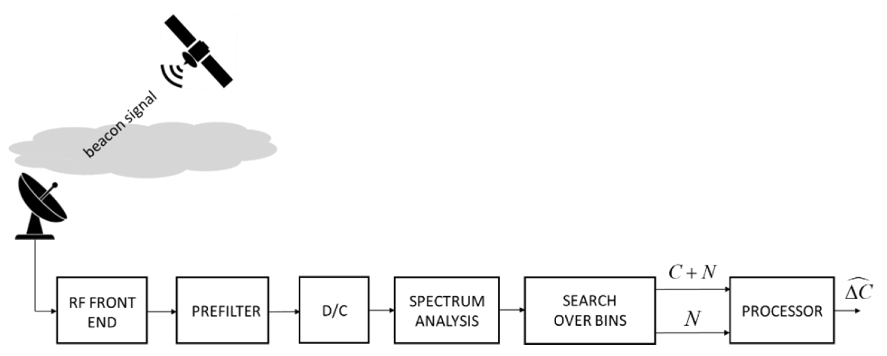 Sensors 21 05872 g006