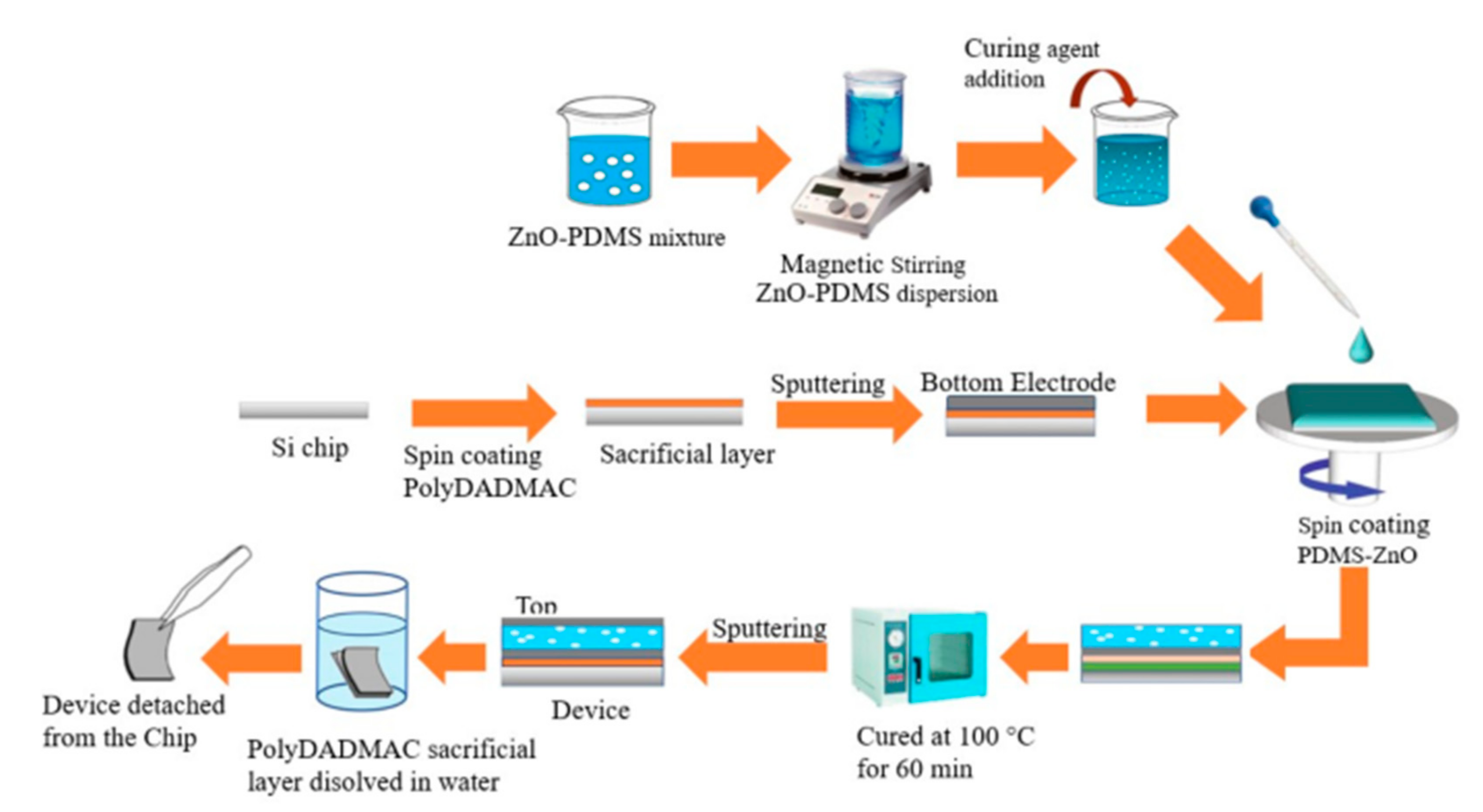 Sensors 21 05873 g001