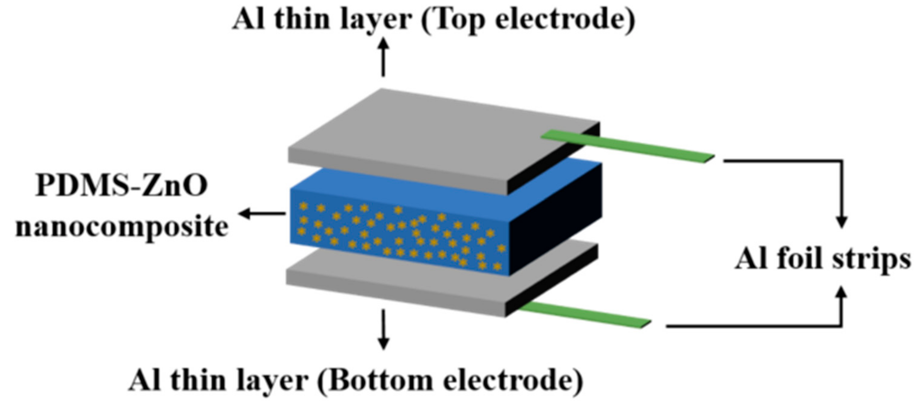 Sensors 21 05873 g003