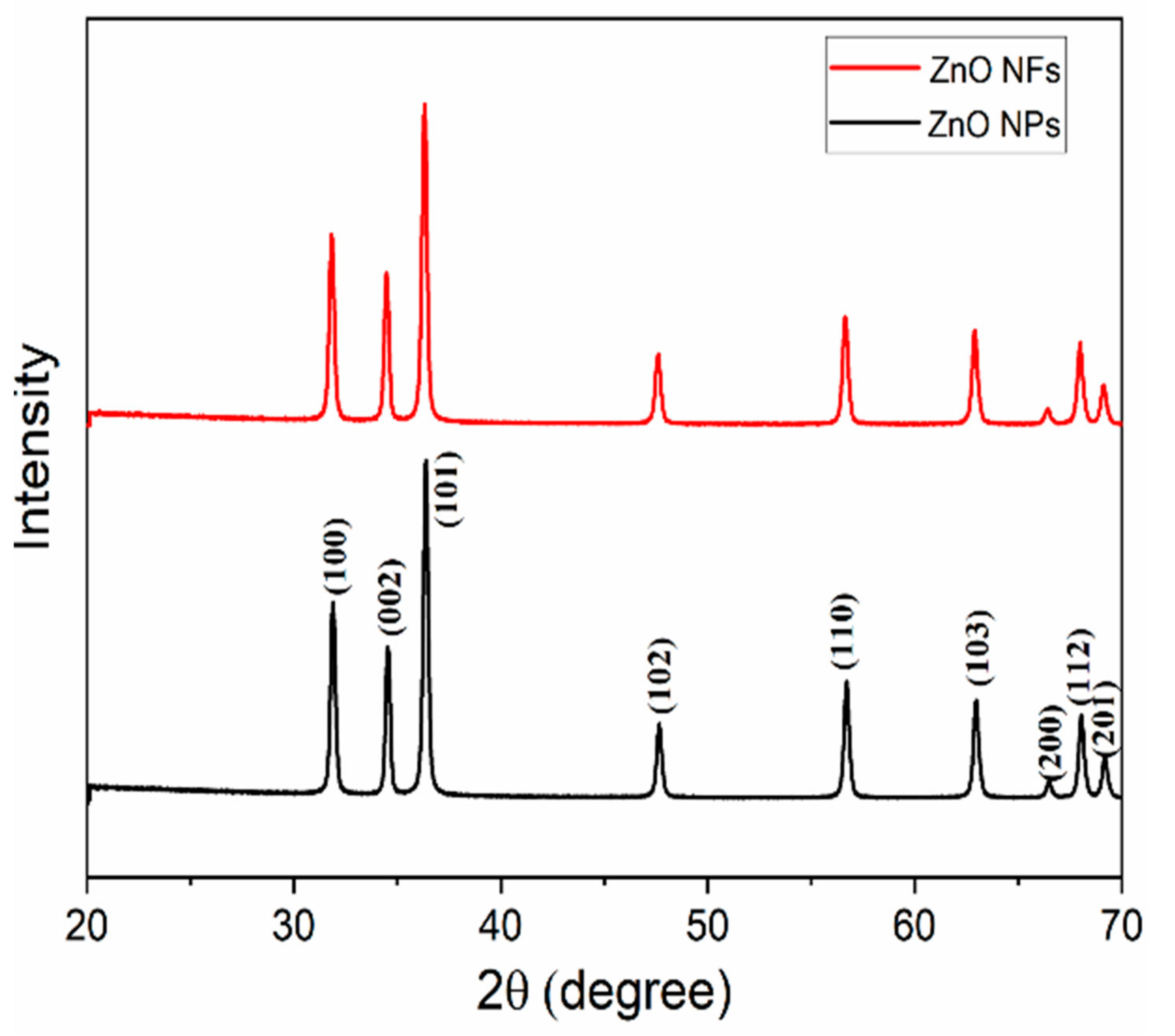Sensors 21 05873 g005