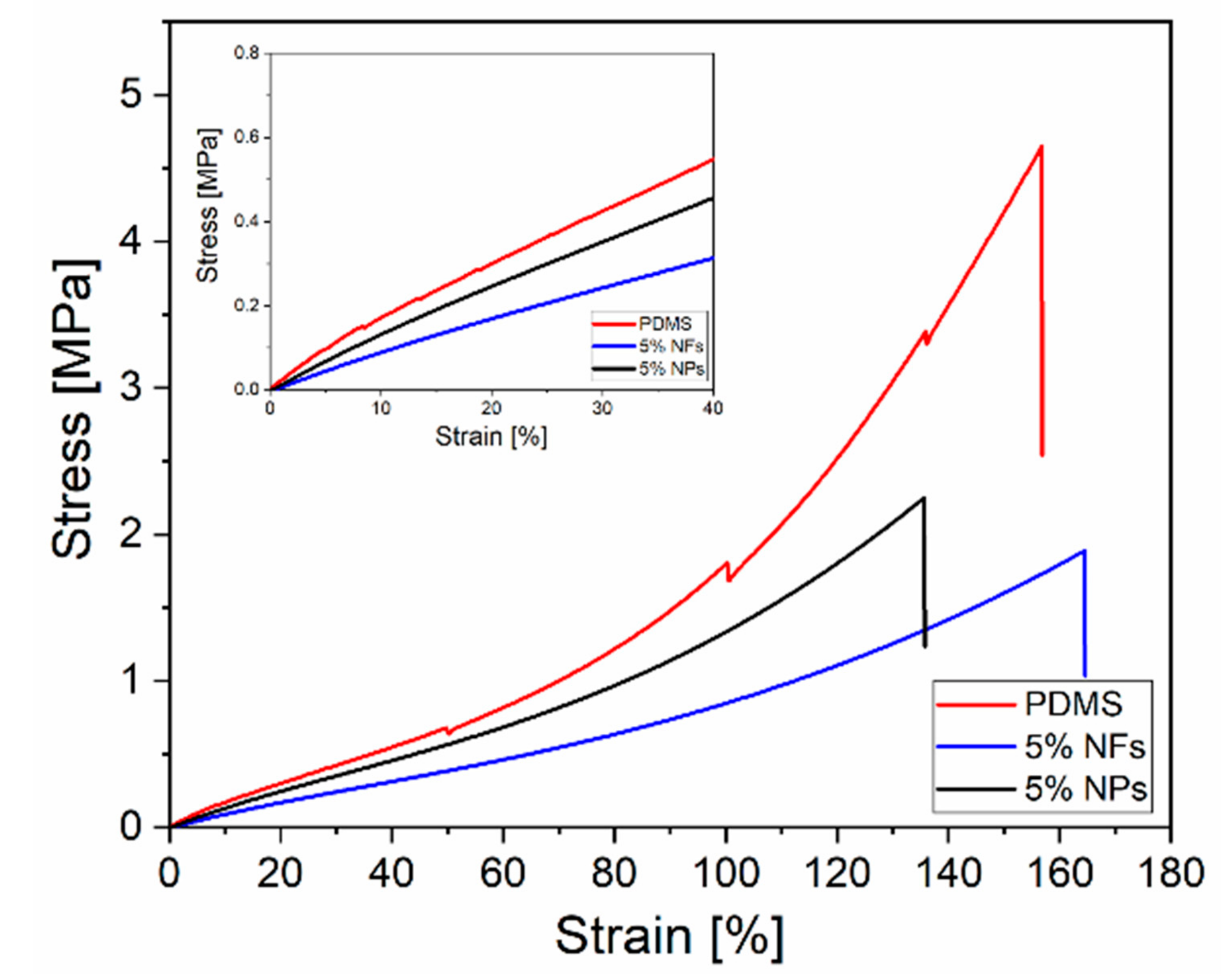 Sensors 21 05873 g006