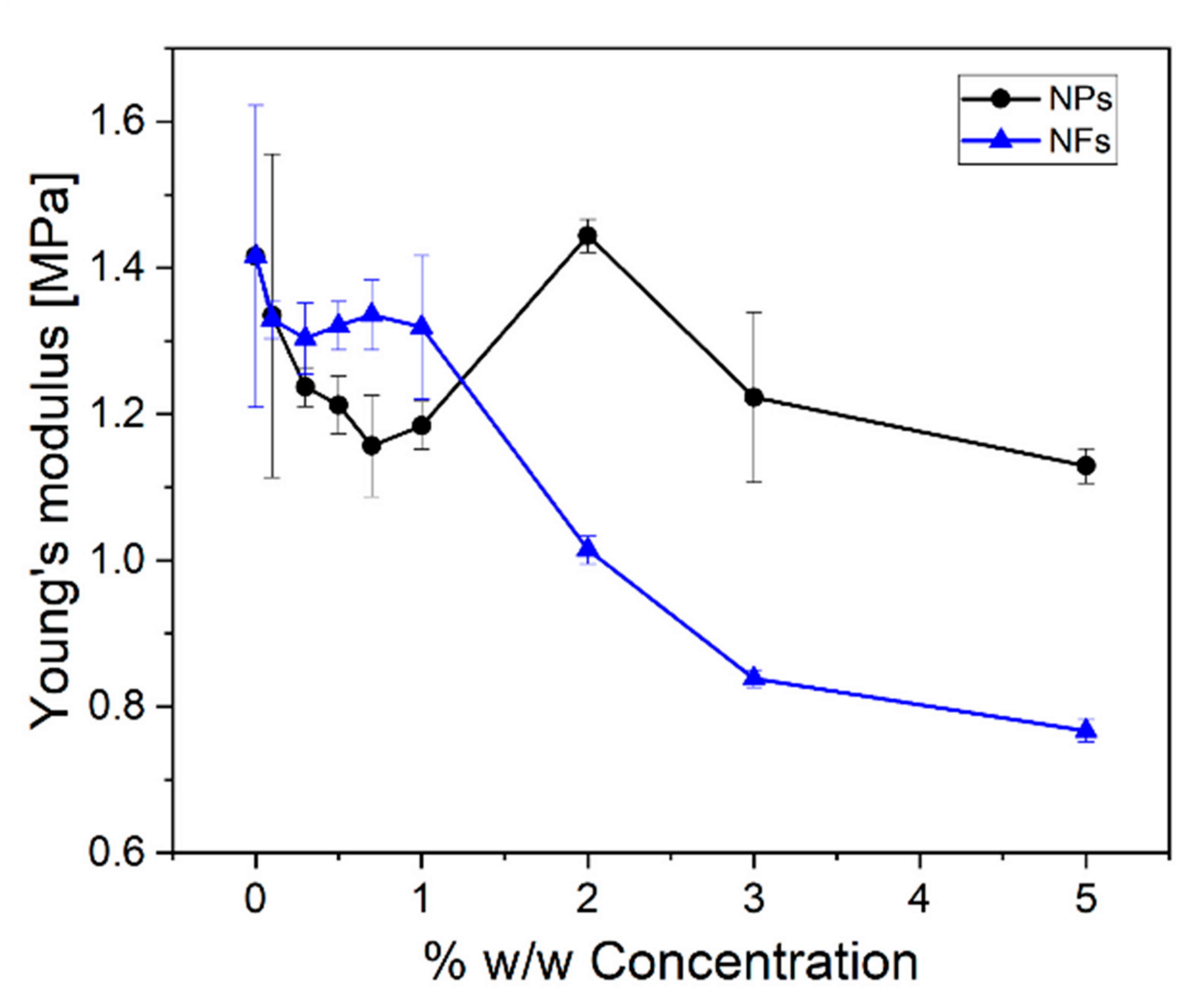 Sensors 21 05873 g007