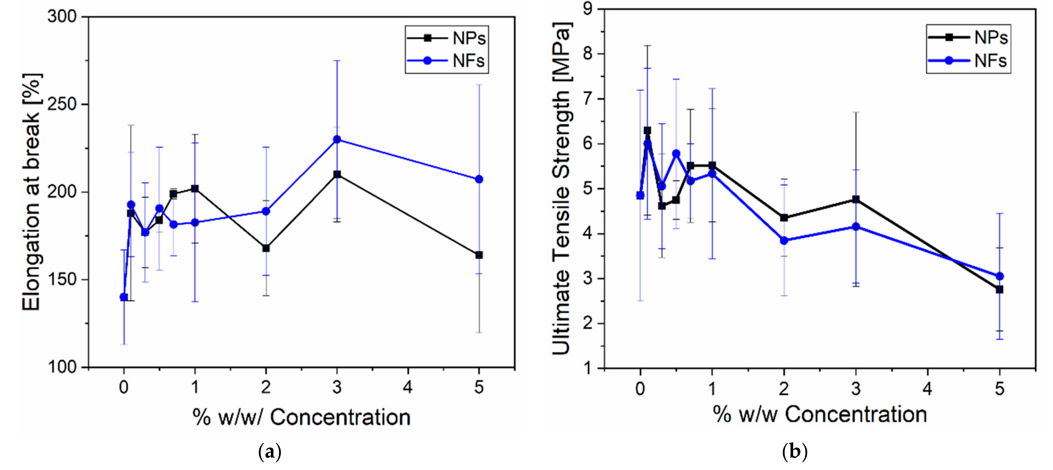 Sensors 21 05873 g008