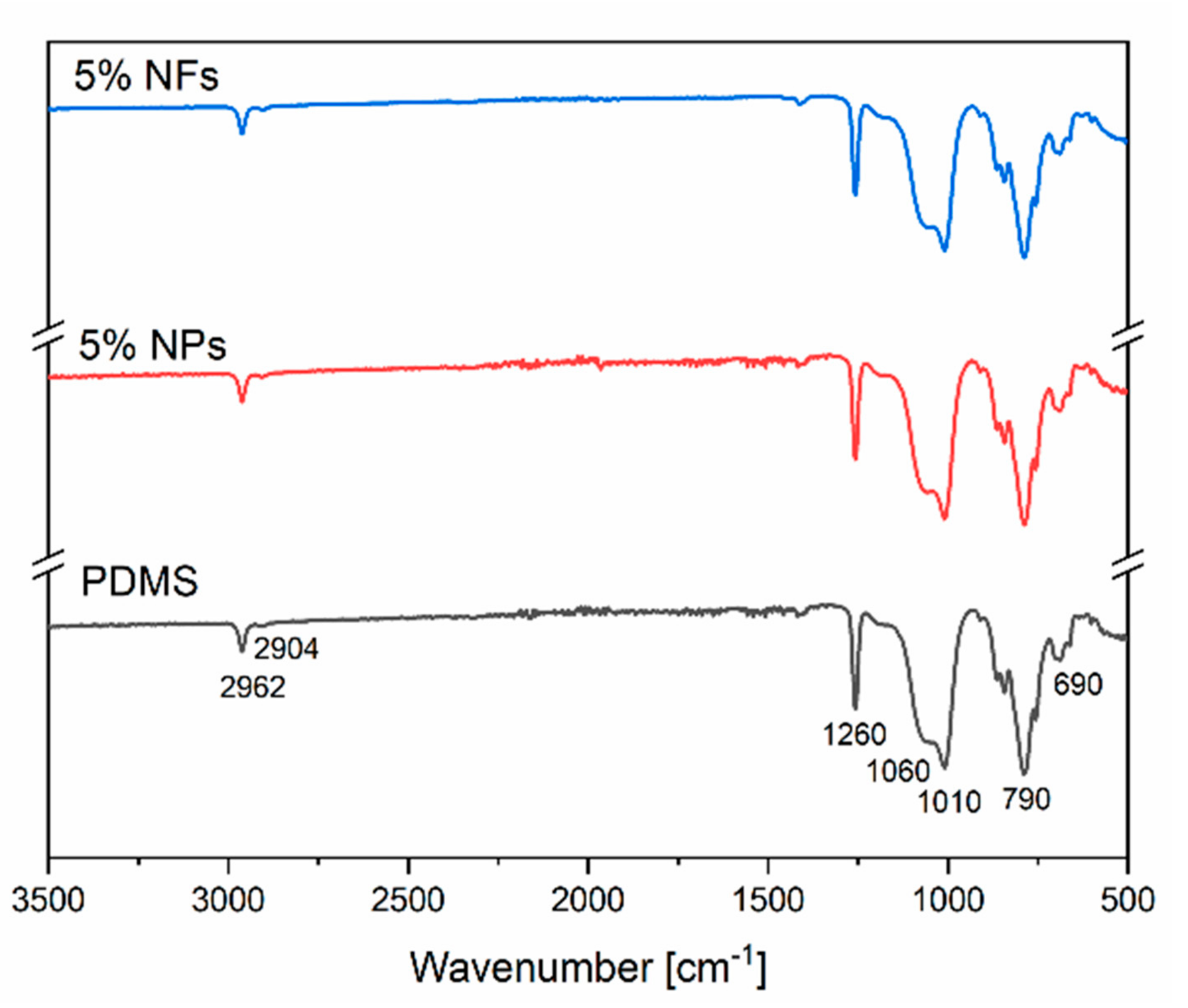Sensors 21 05873 g010