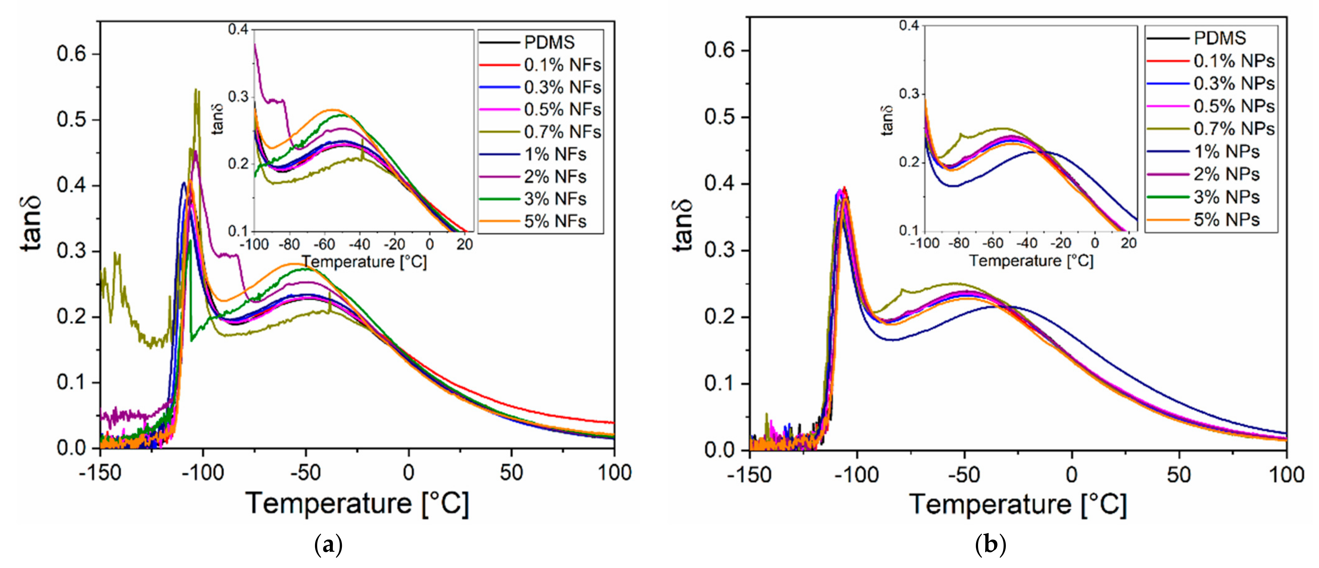 Sensors 21 05873 g011