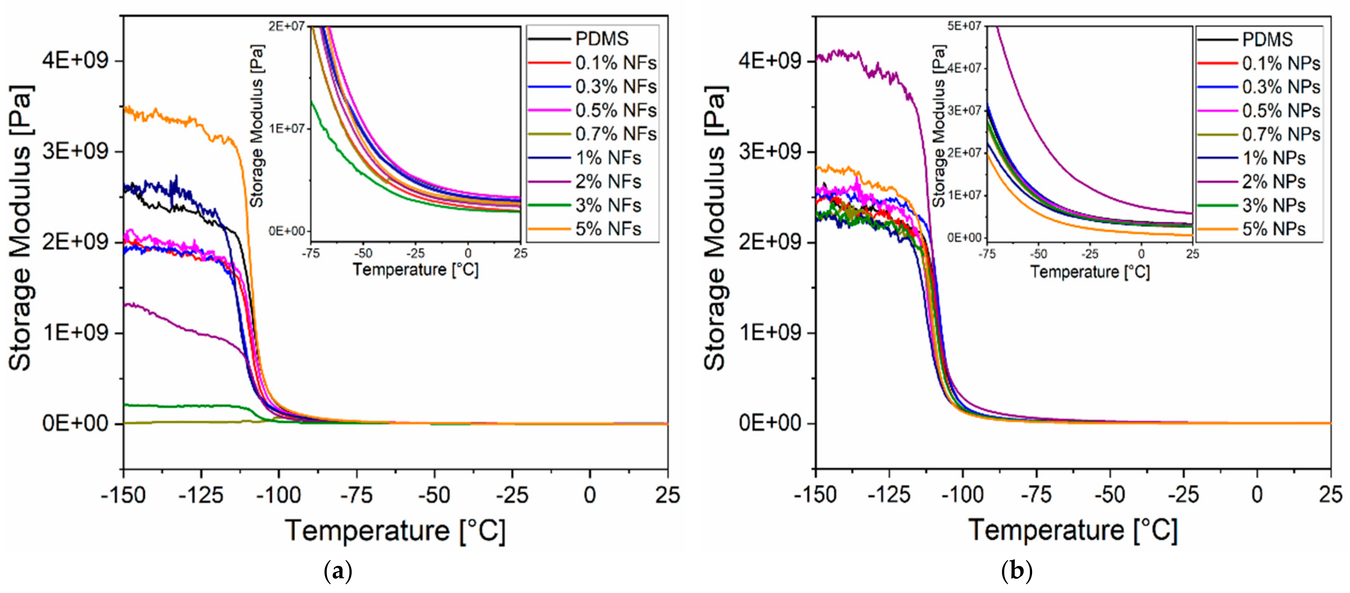 Sensors 21 05873 g012