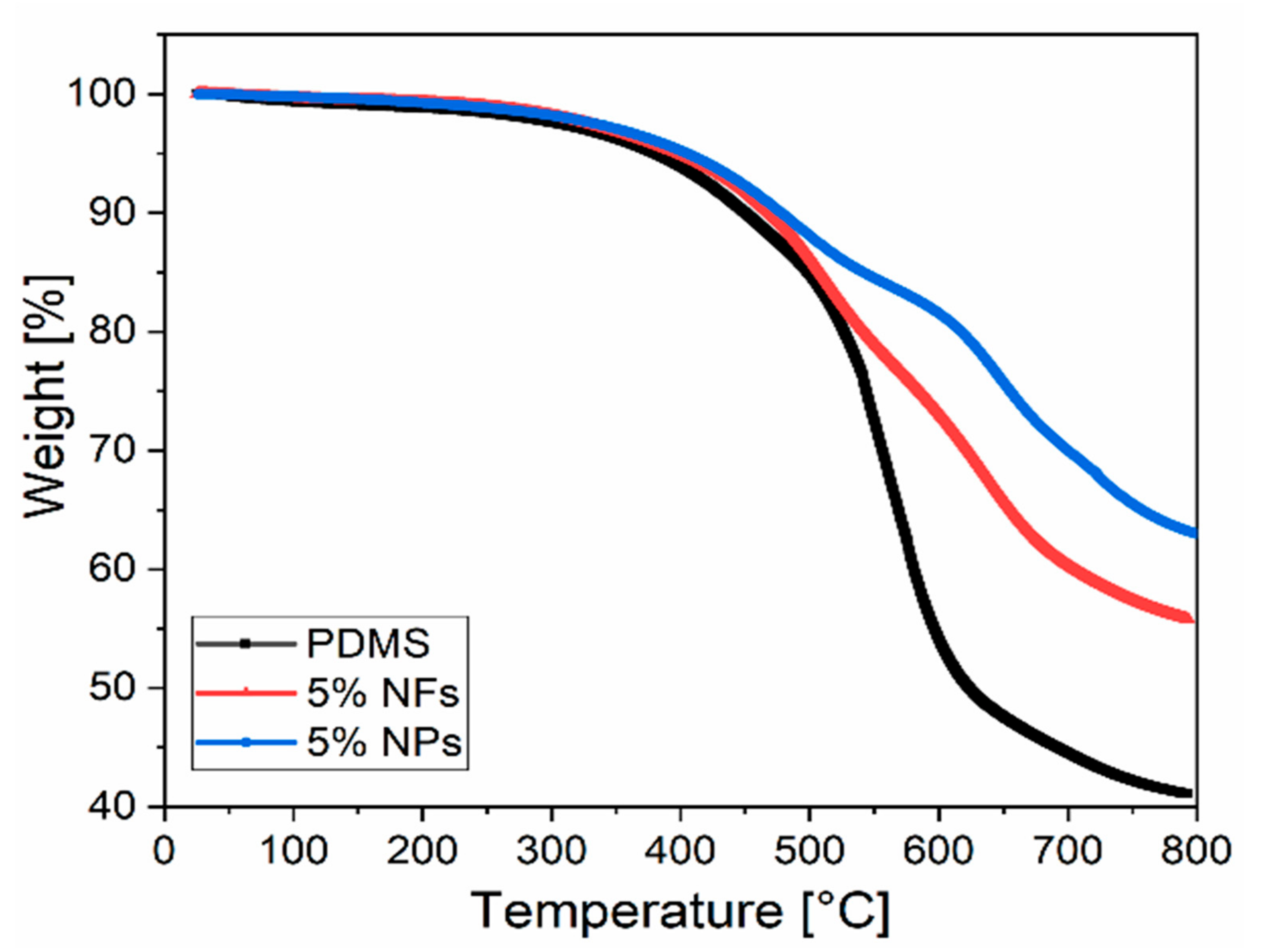 Sensors 21 05873 g013