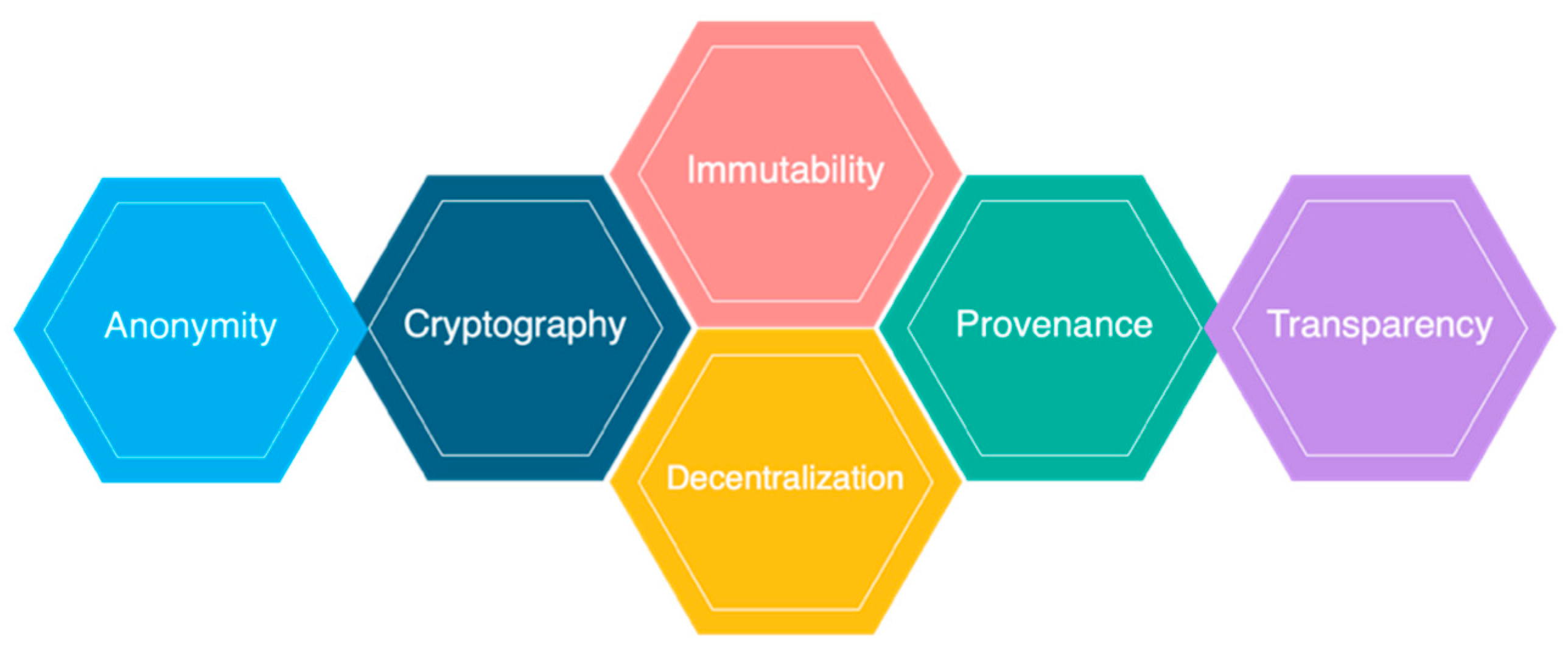 Sensors 21 05874 g003