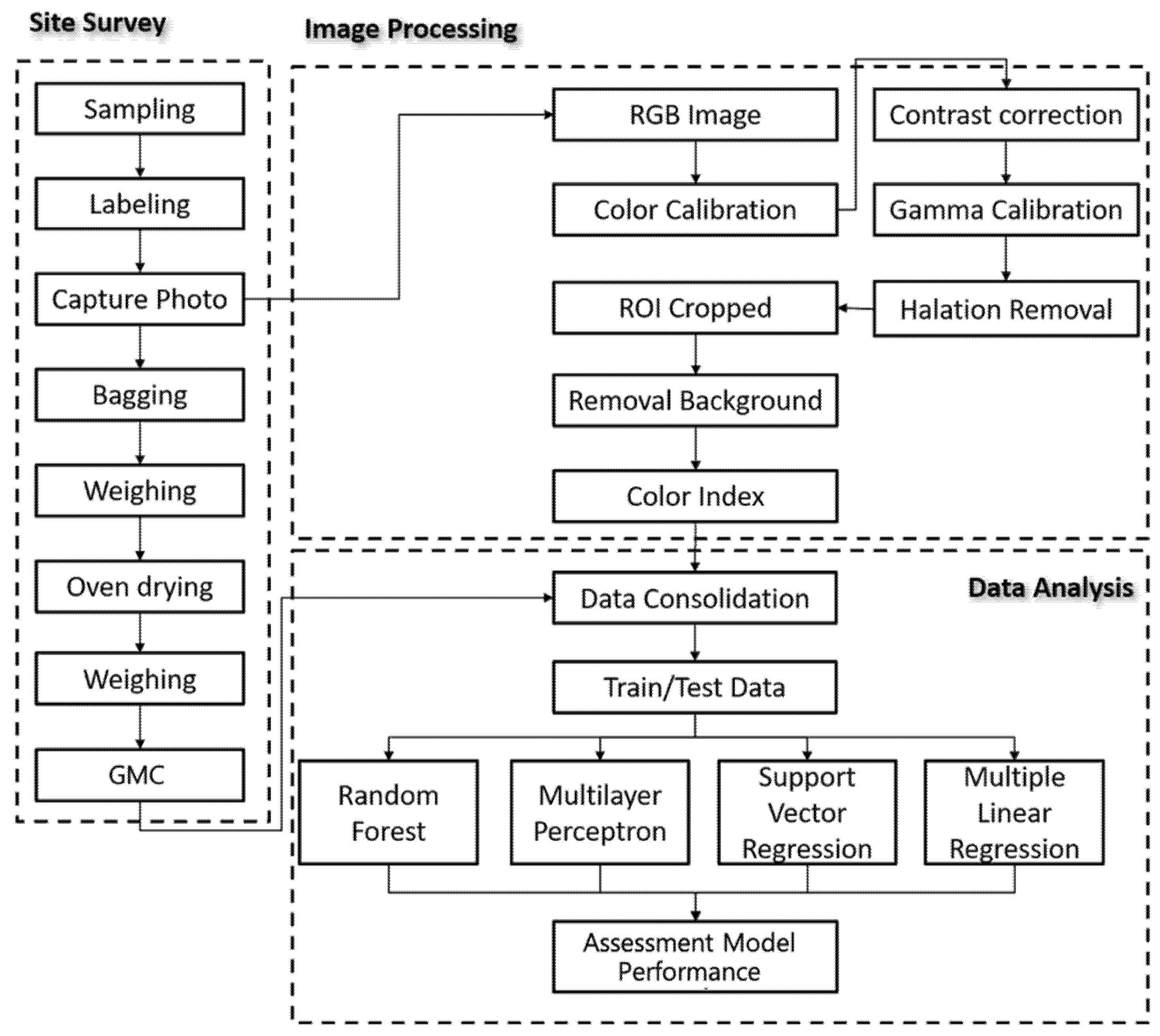 Sensors 21 05875 g002