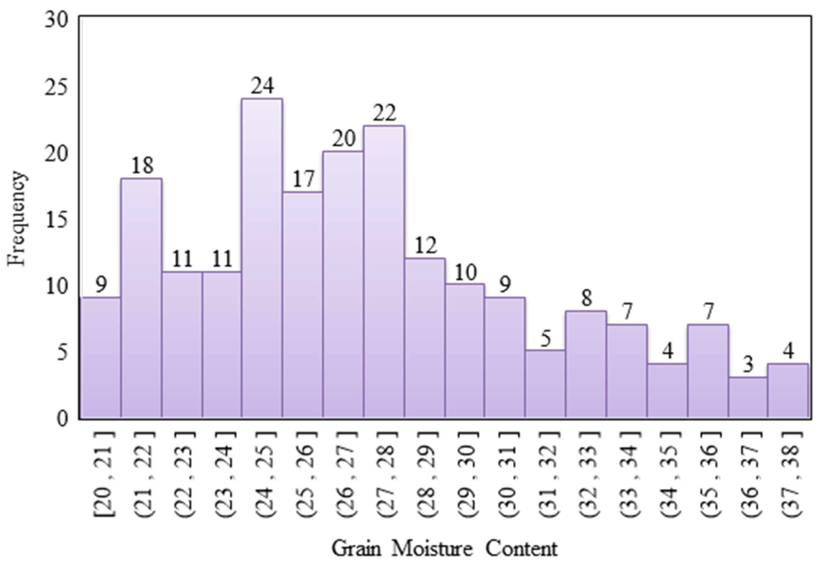 Sensors 21 05875 g012