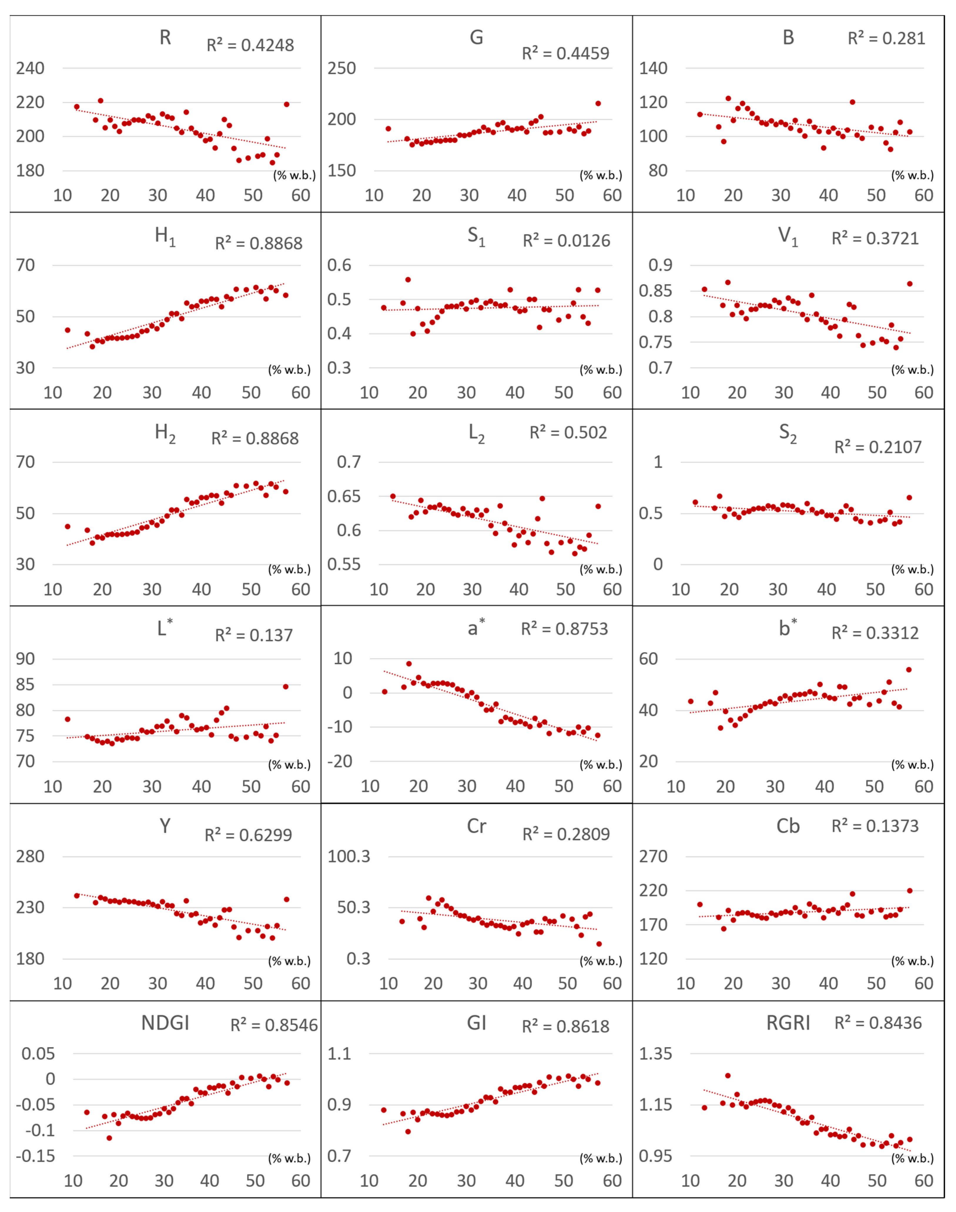 Sensors 21 05875 g013
