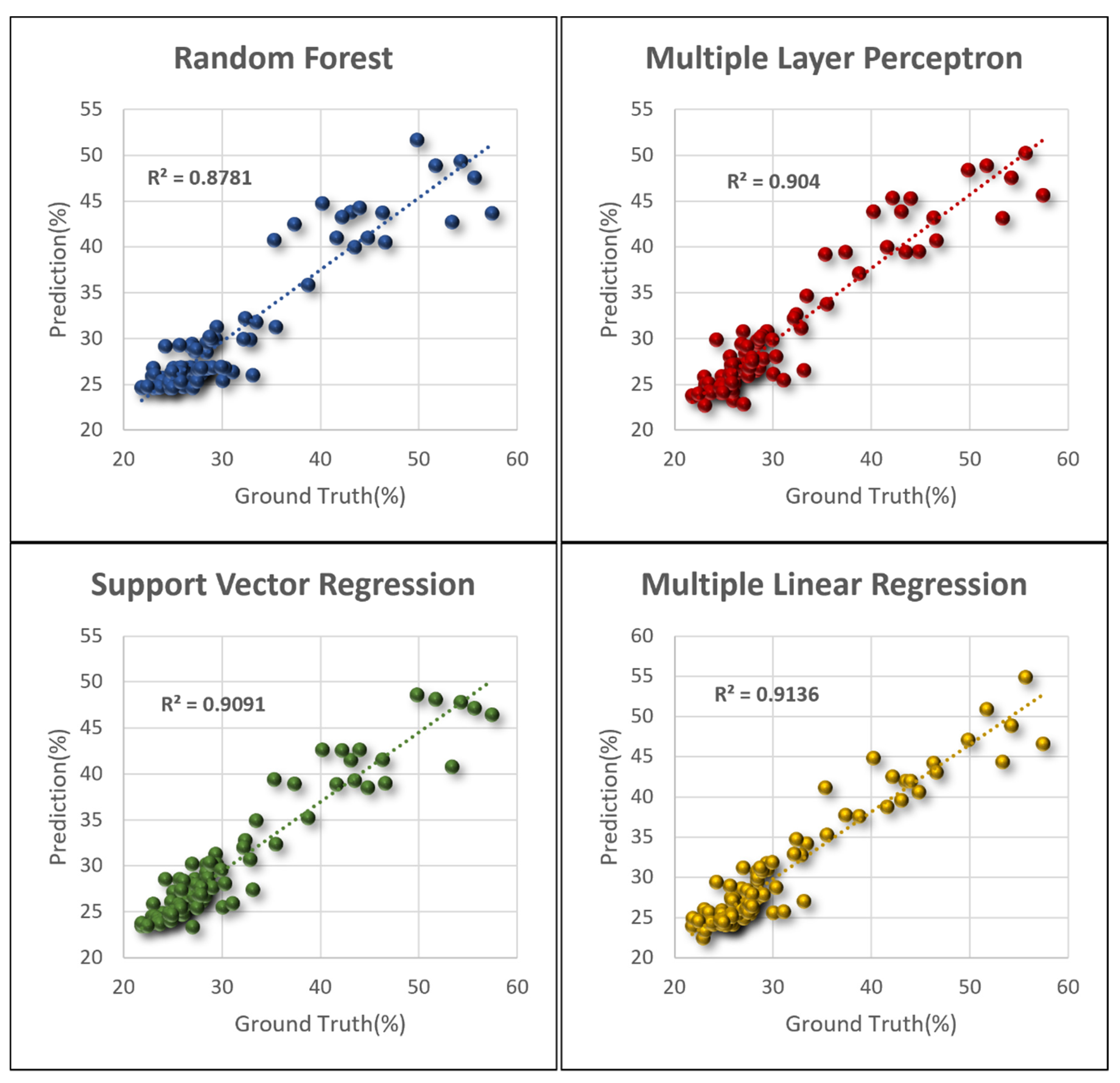 Sensors 21 05875 g015
