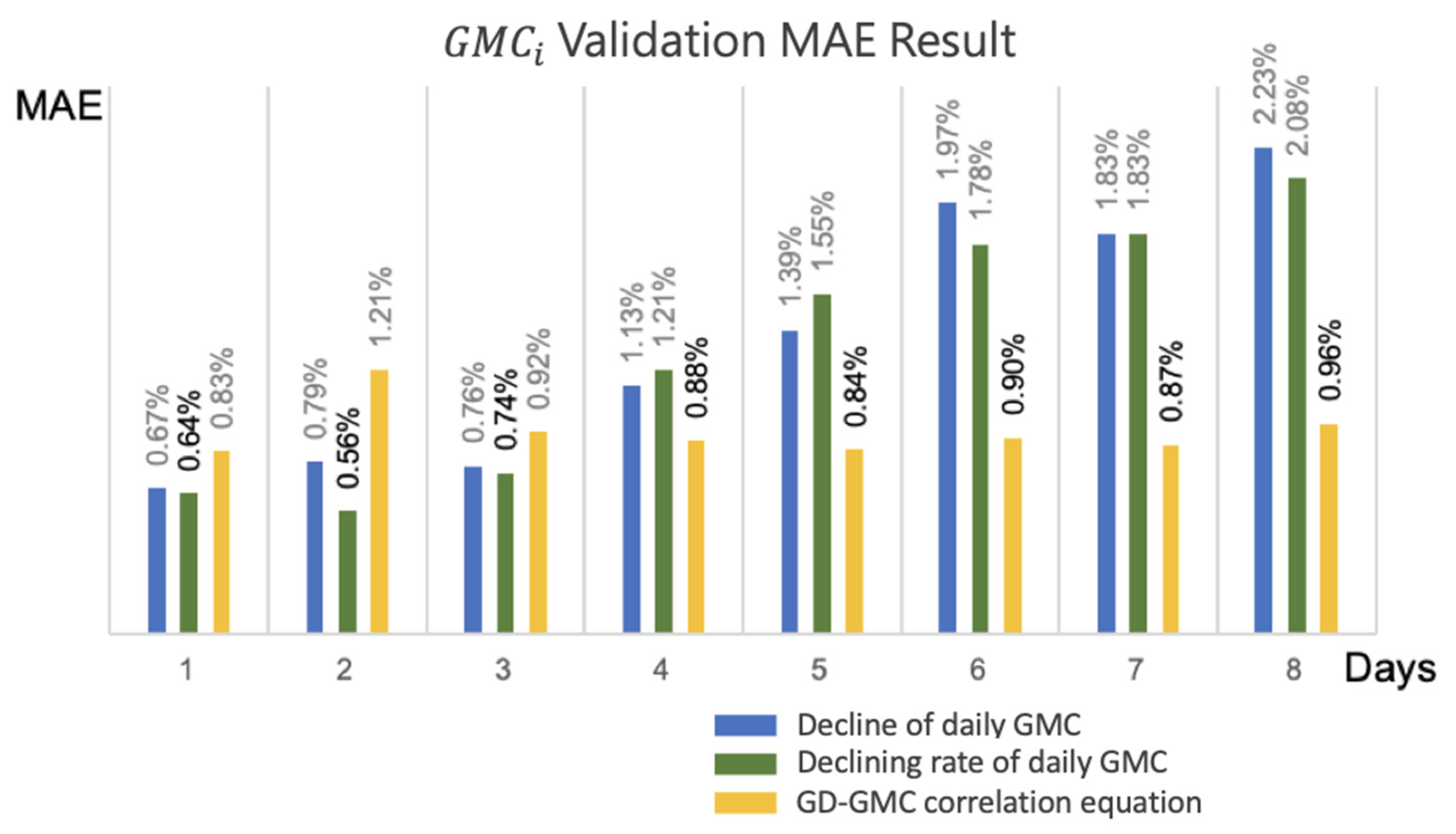 Sensors 21 05875 g018