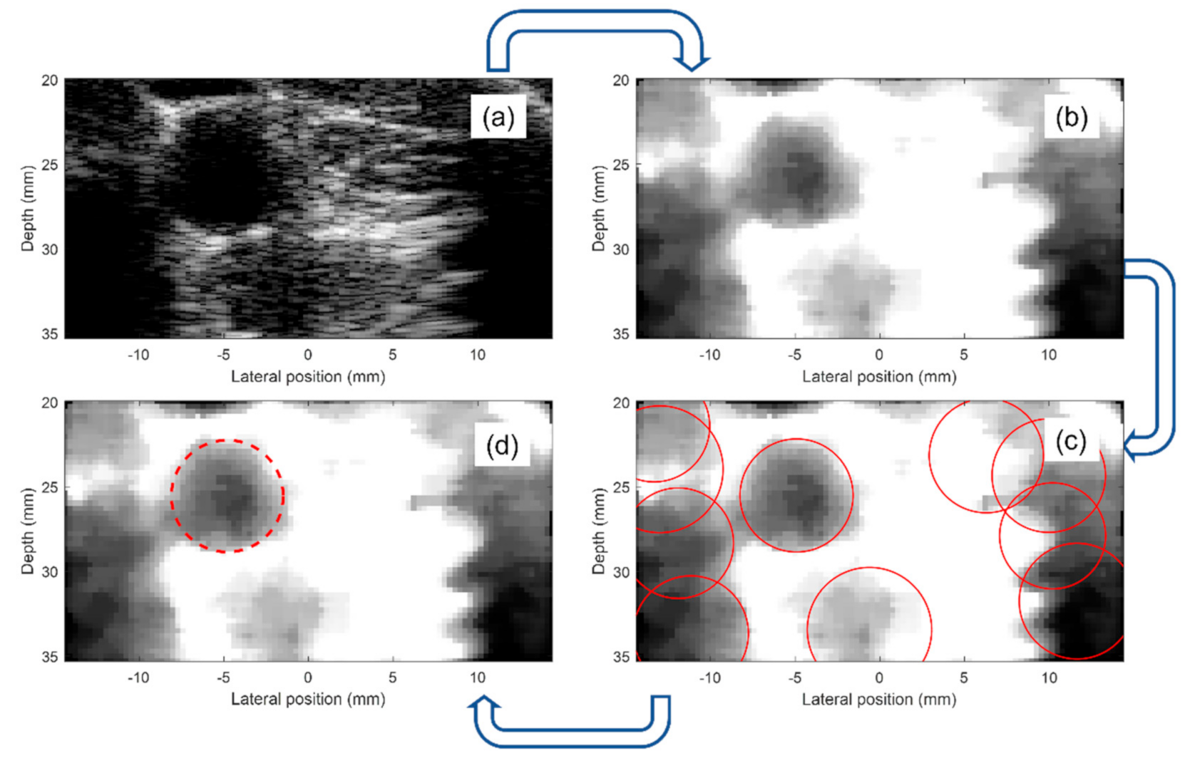 Sensors 21 05877 g002