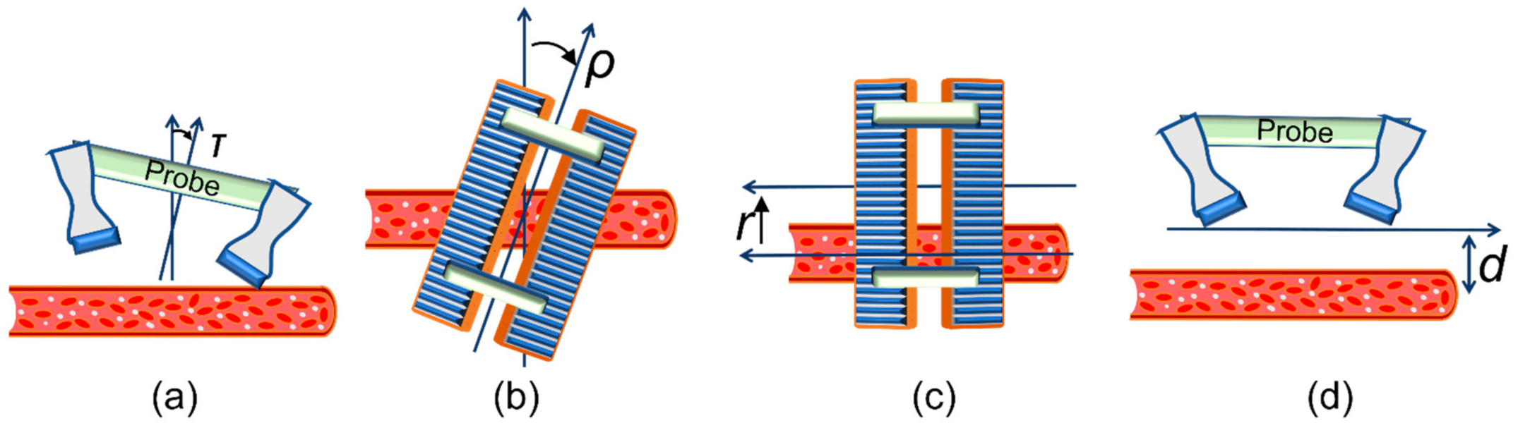 Sensors 21 05877 g004